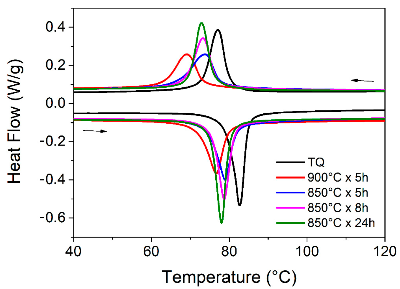 Materials 14 03770 g003 550