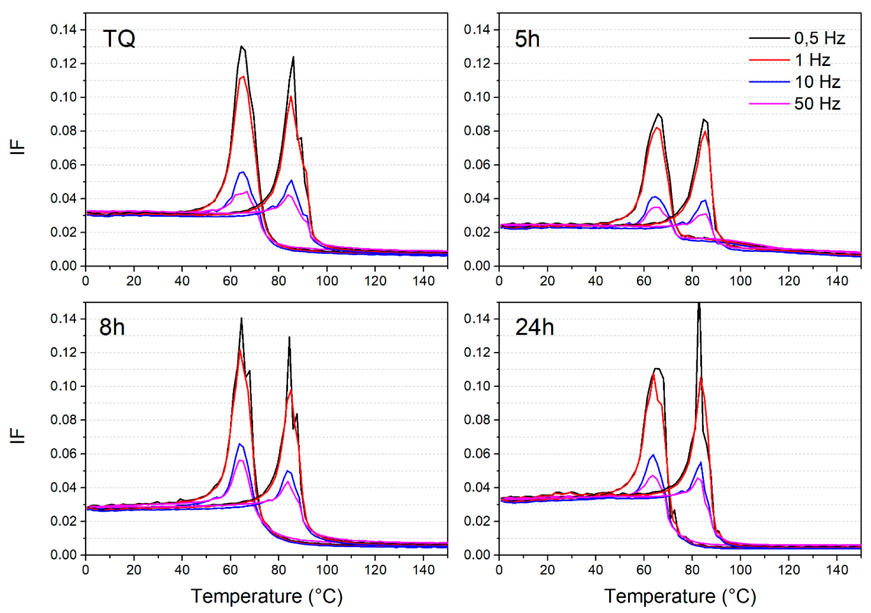 Materials 14 03770 g004 550