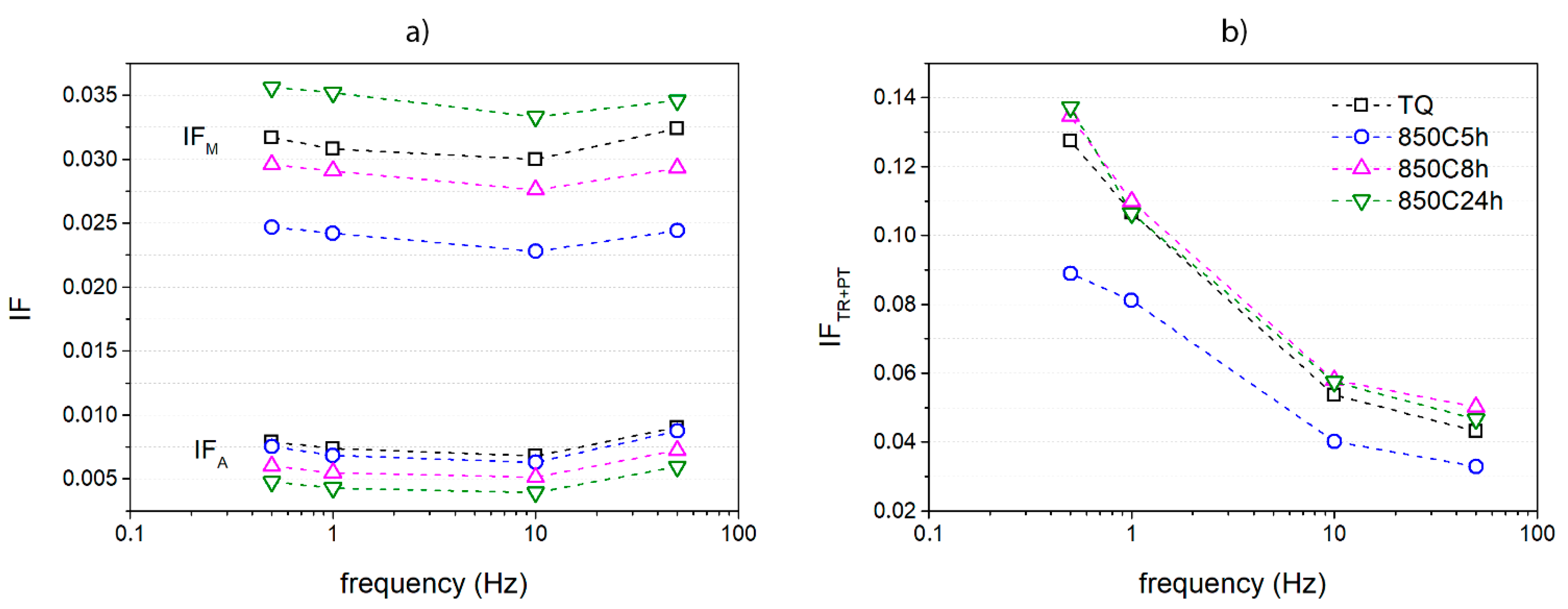 Materials 14 03770 g005 550