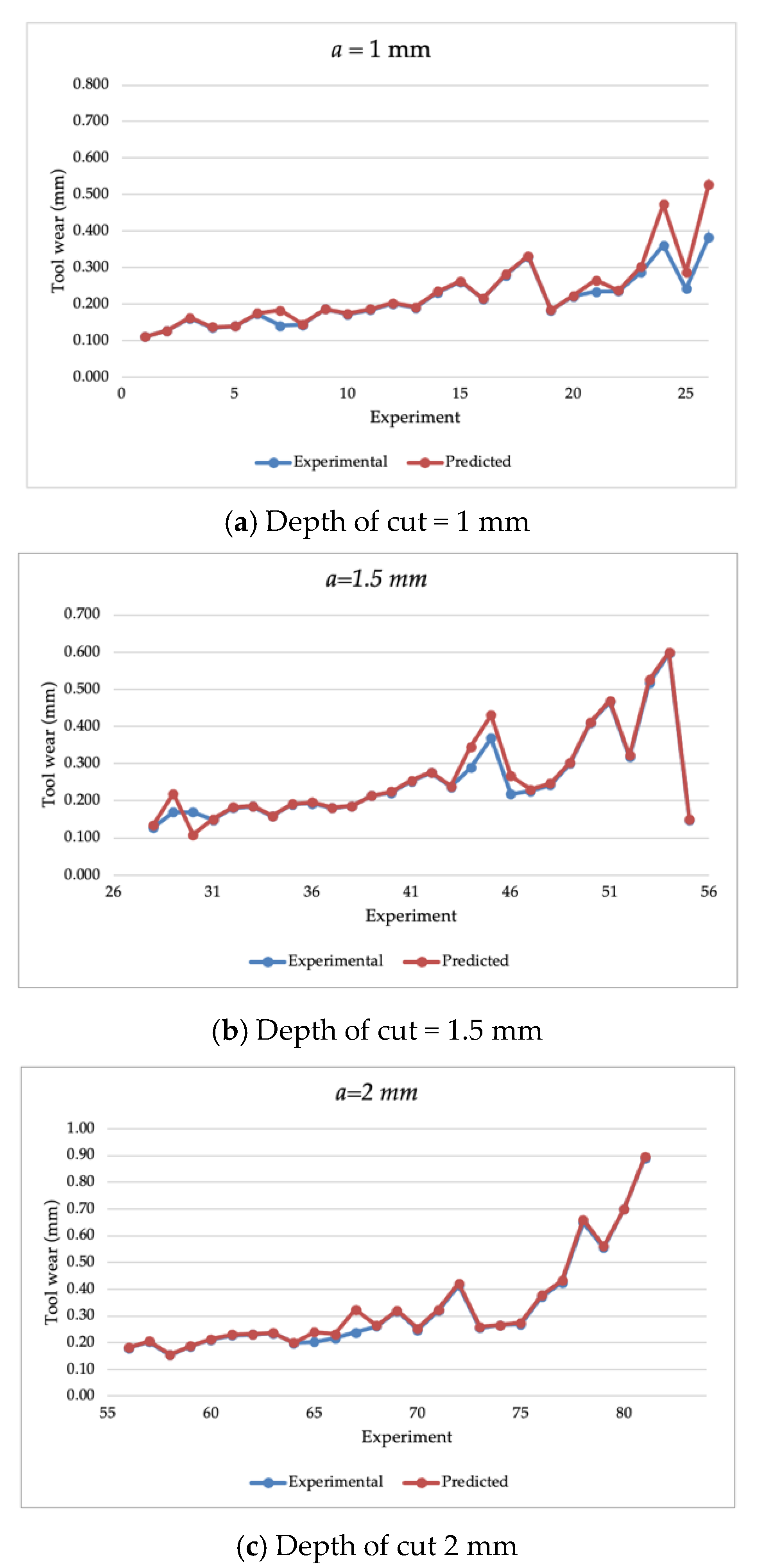 Materials 14 03773 g003 550