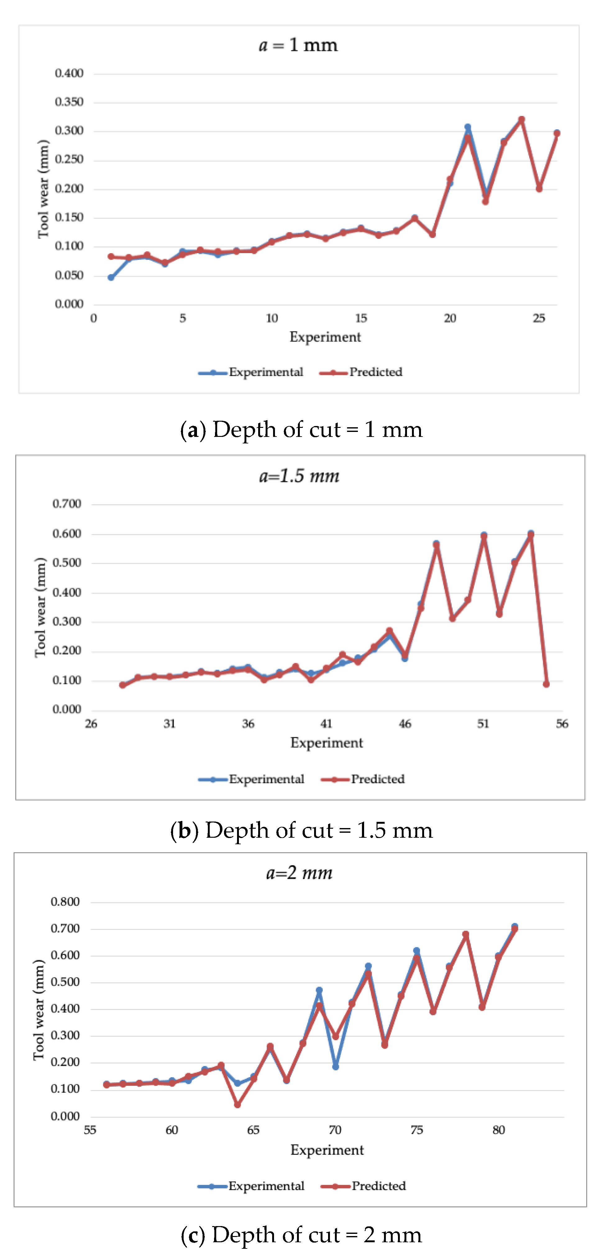 Materials 14 03773 g004 550