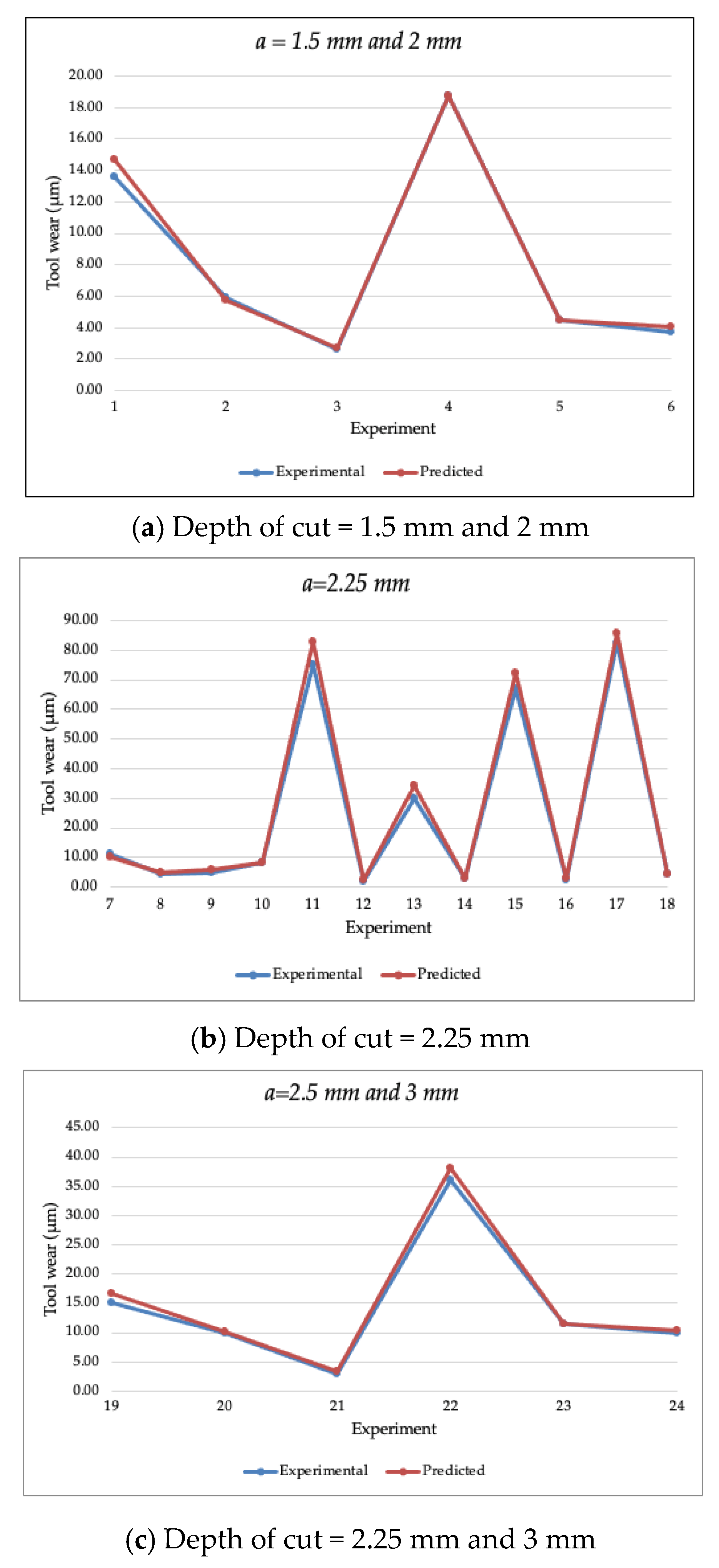 Materials 14 03773 g005 550
