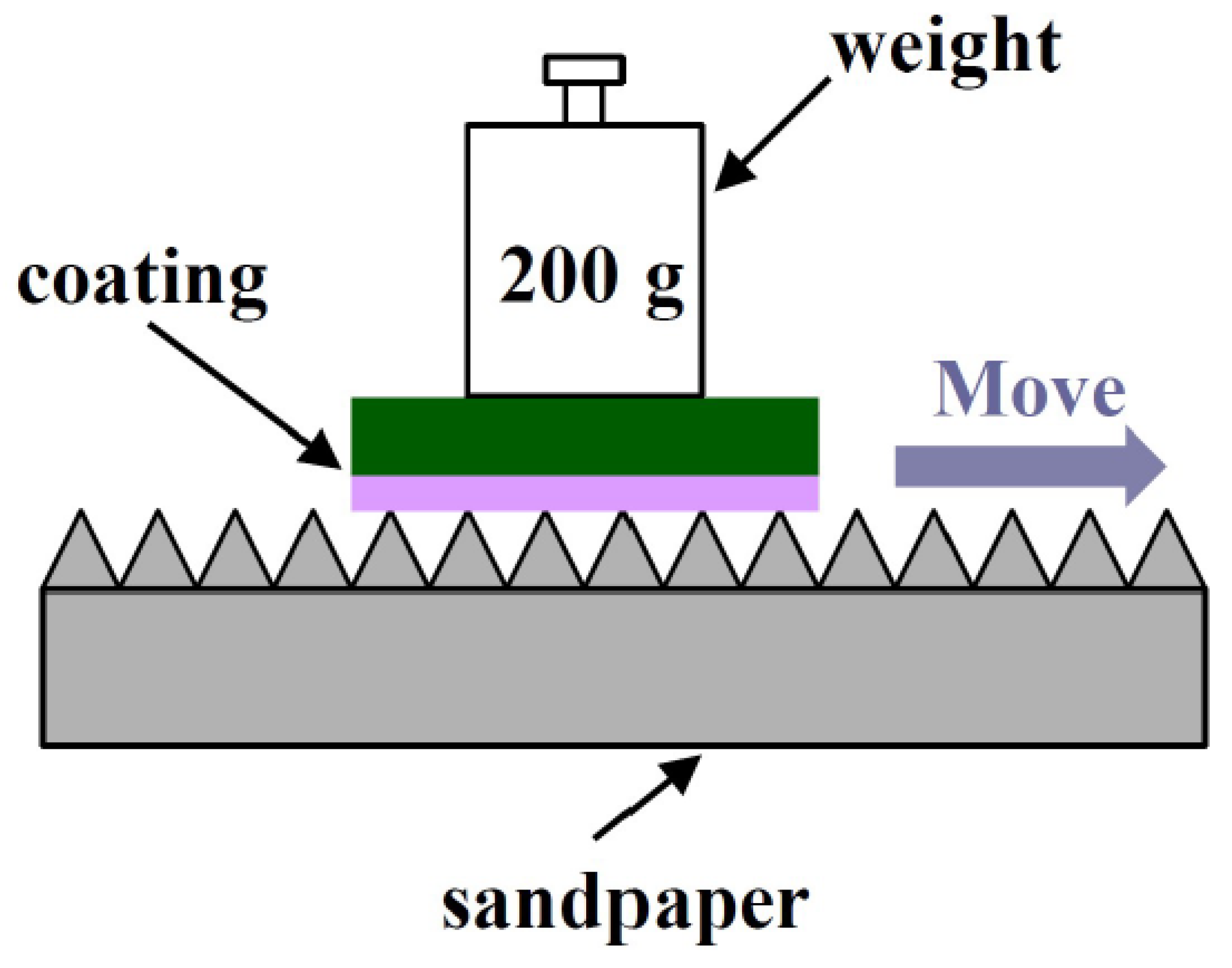 Materials 14 03775 g004 550