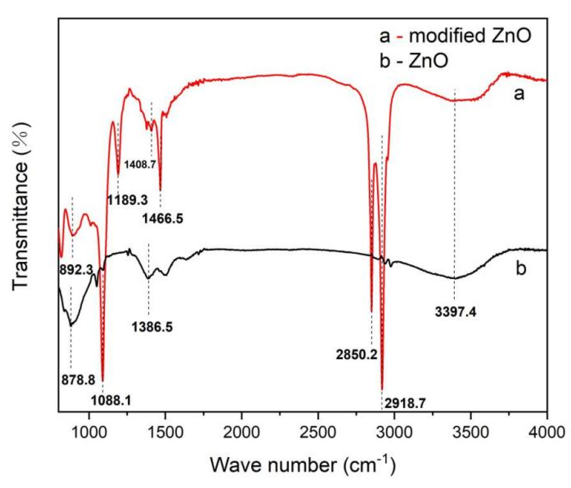Materials 14 03775 g005 550