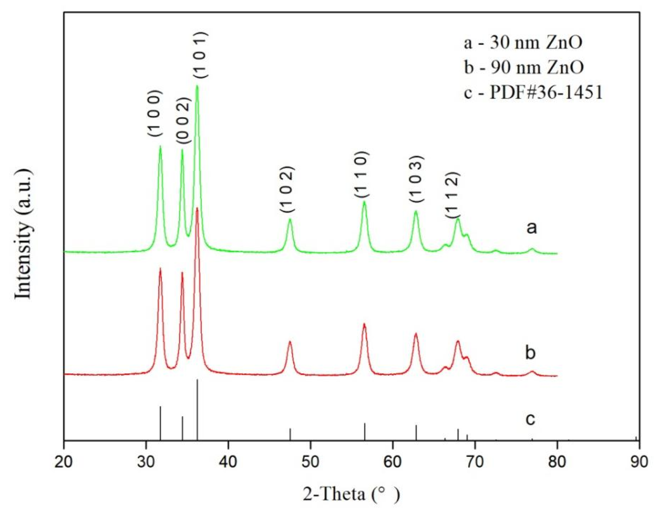 Materials 14 03775 g006 550