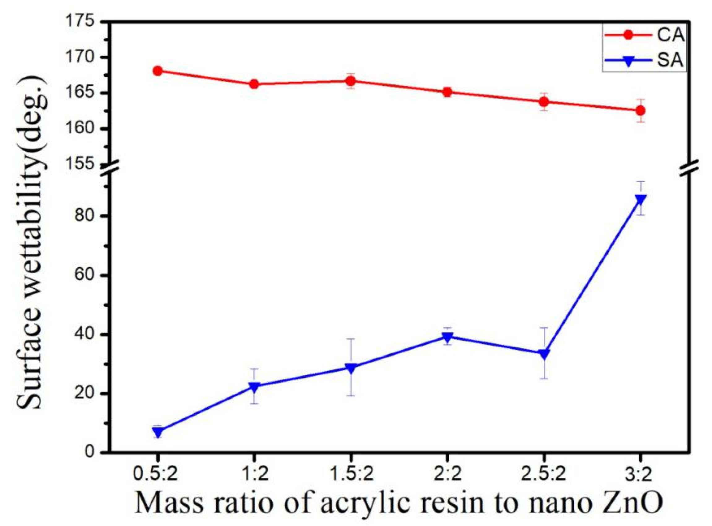Materials 14 03775 g011 550
