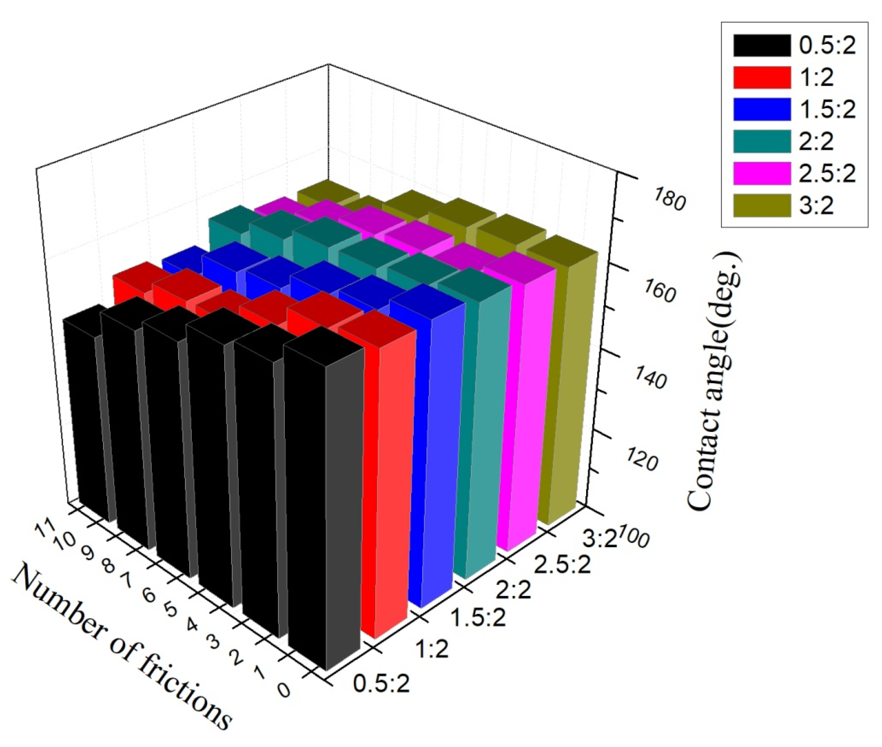 Materials 14 03775 g012 550