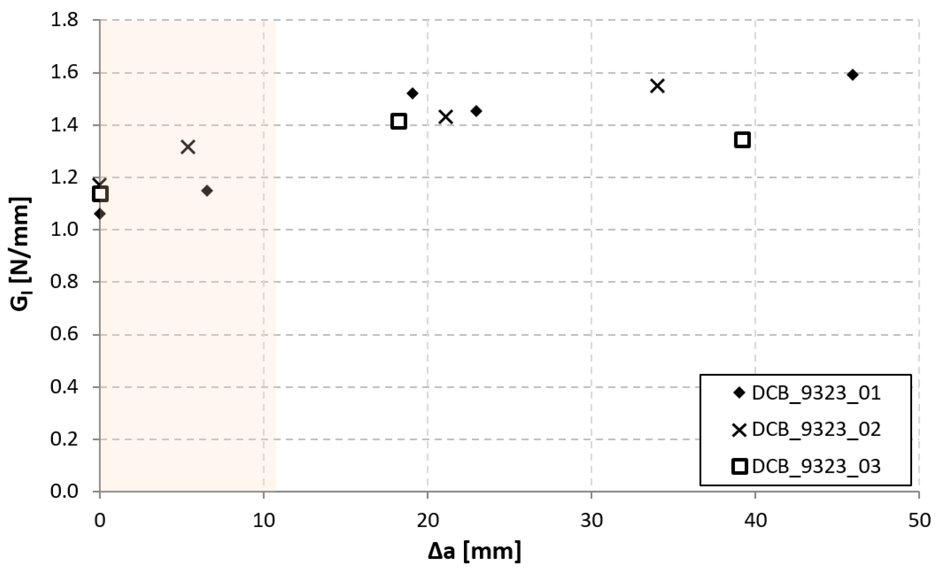 Materials 14 03778 g031