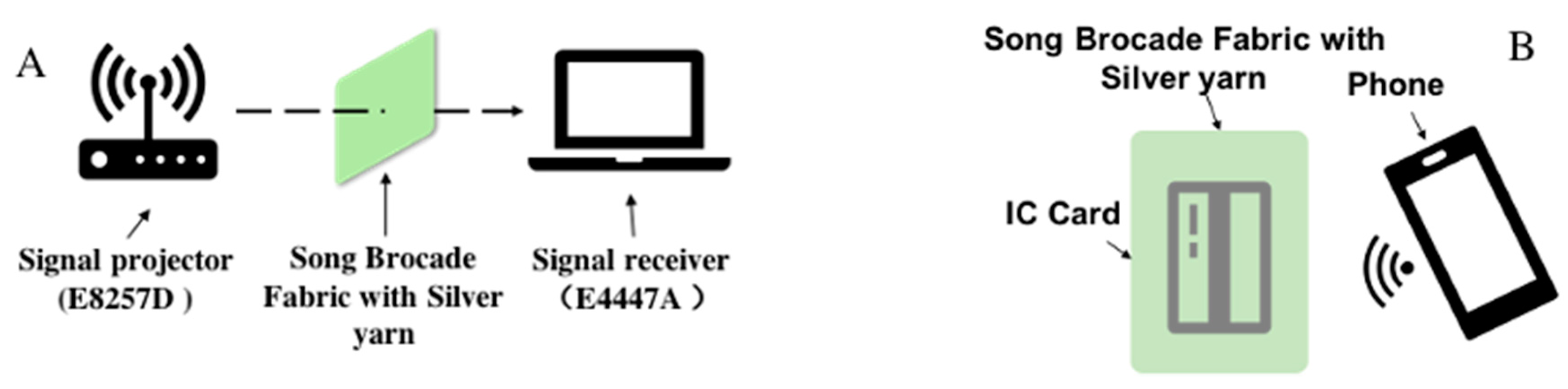 Materials 14 03779 g003