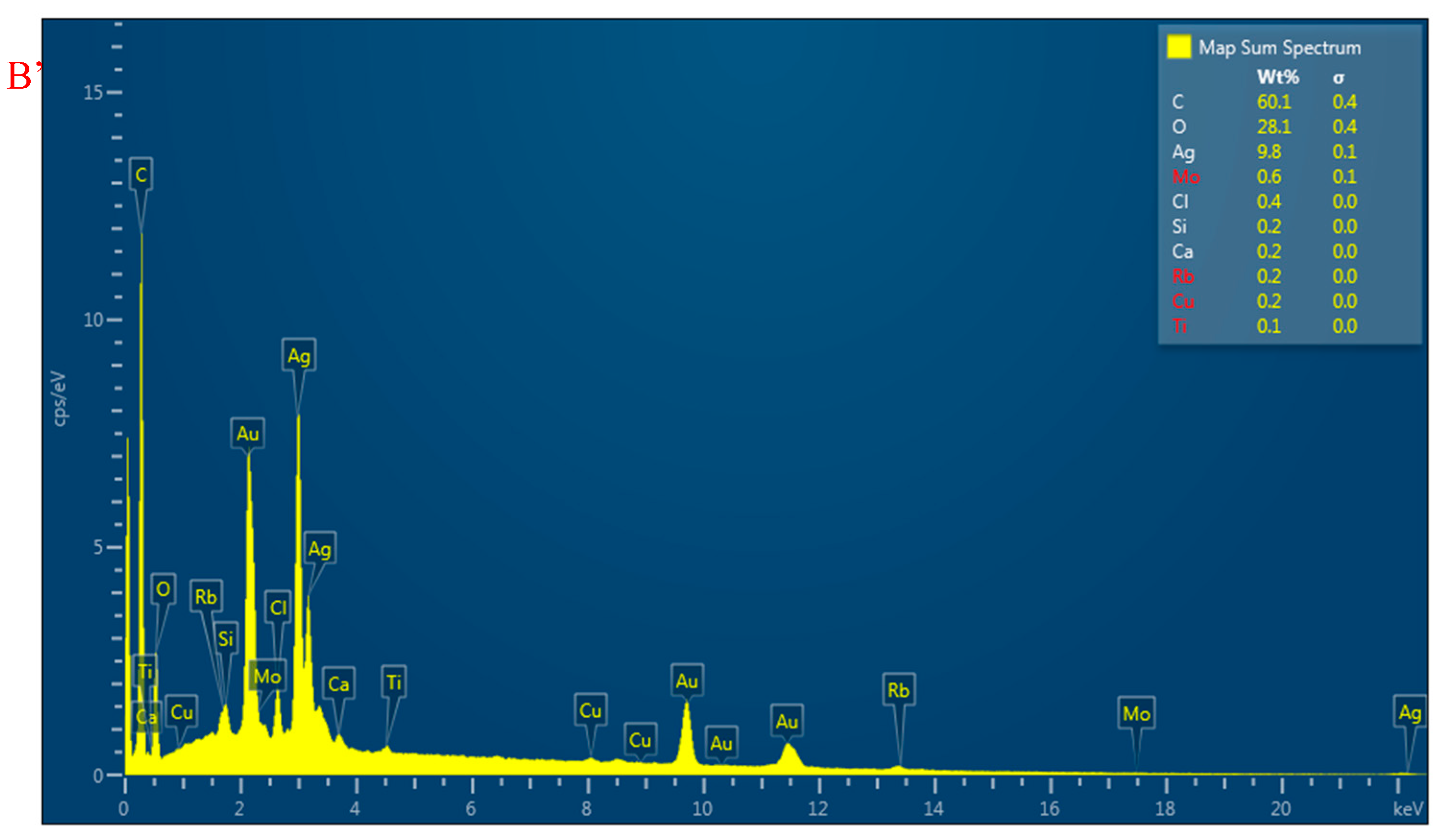 Materials 14 03779 g006b