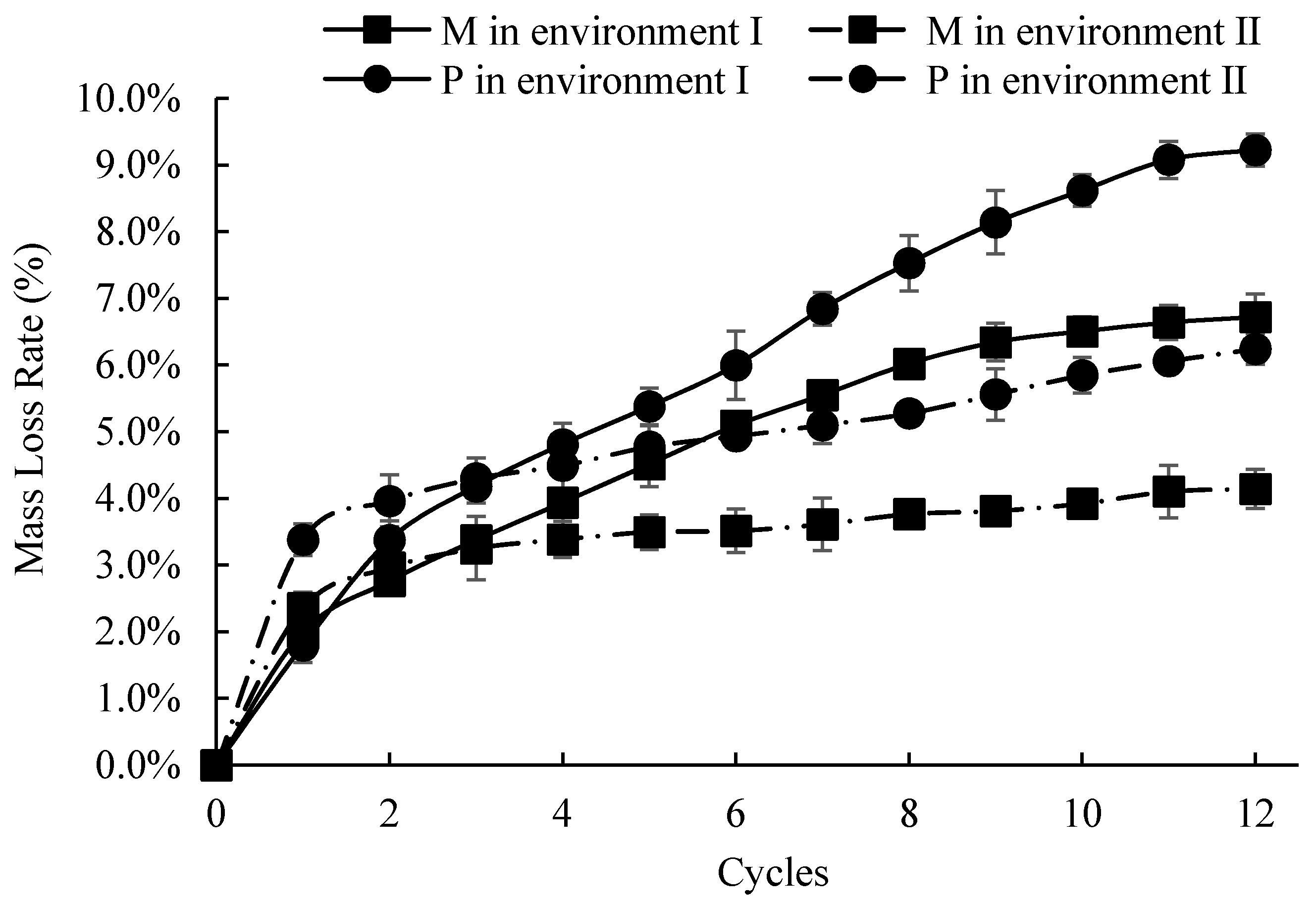 Materials 14 03781 g005
