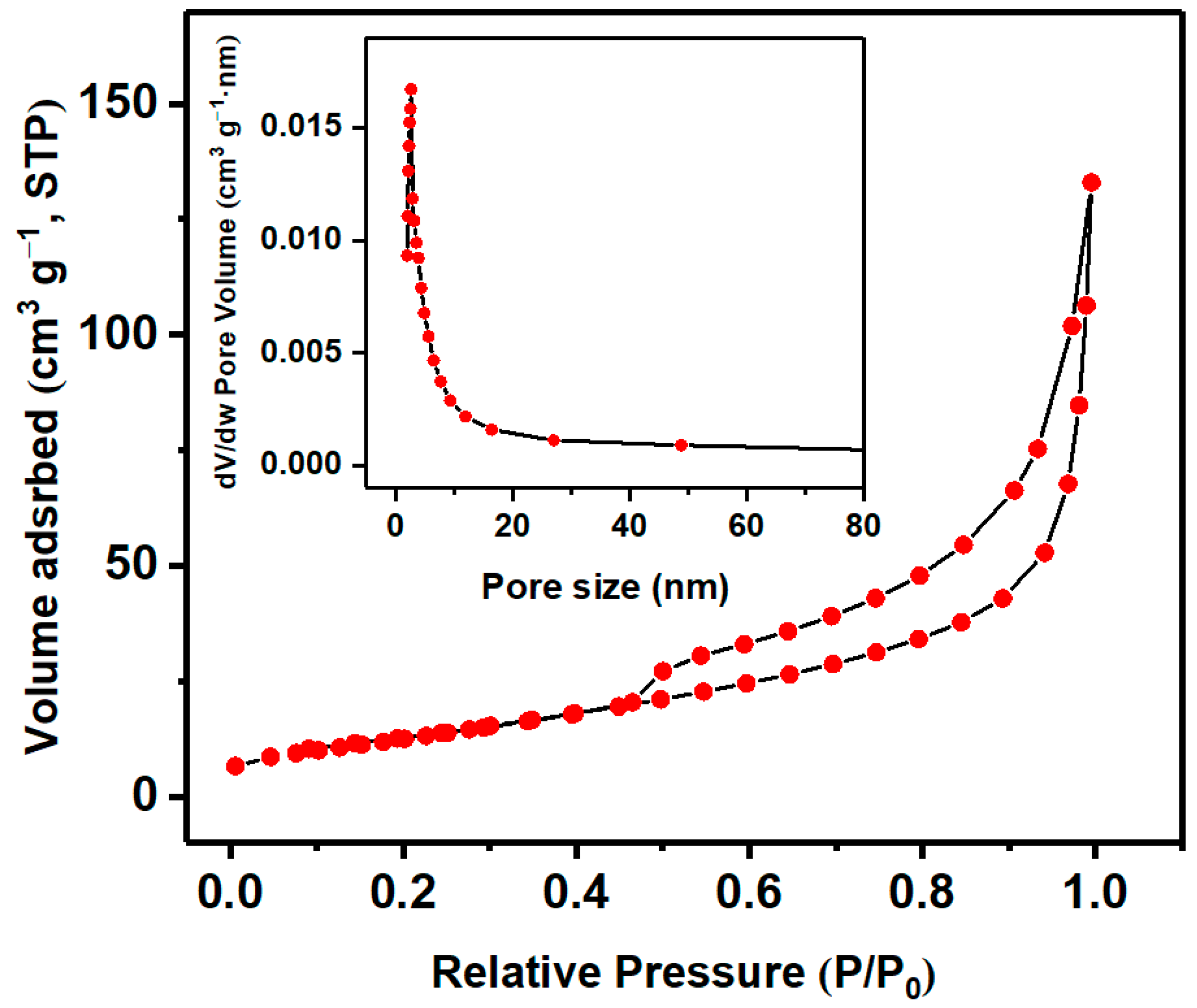 Materials 14 03783 g003