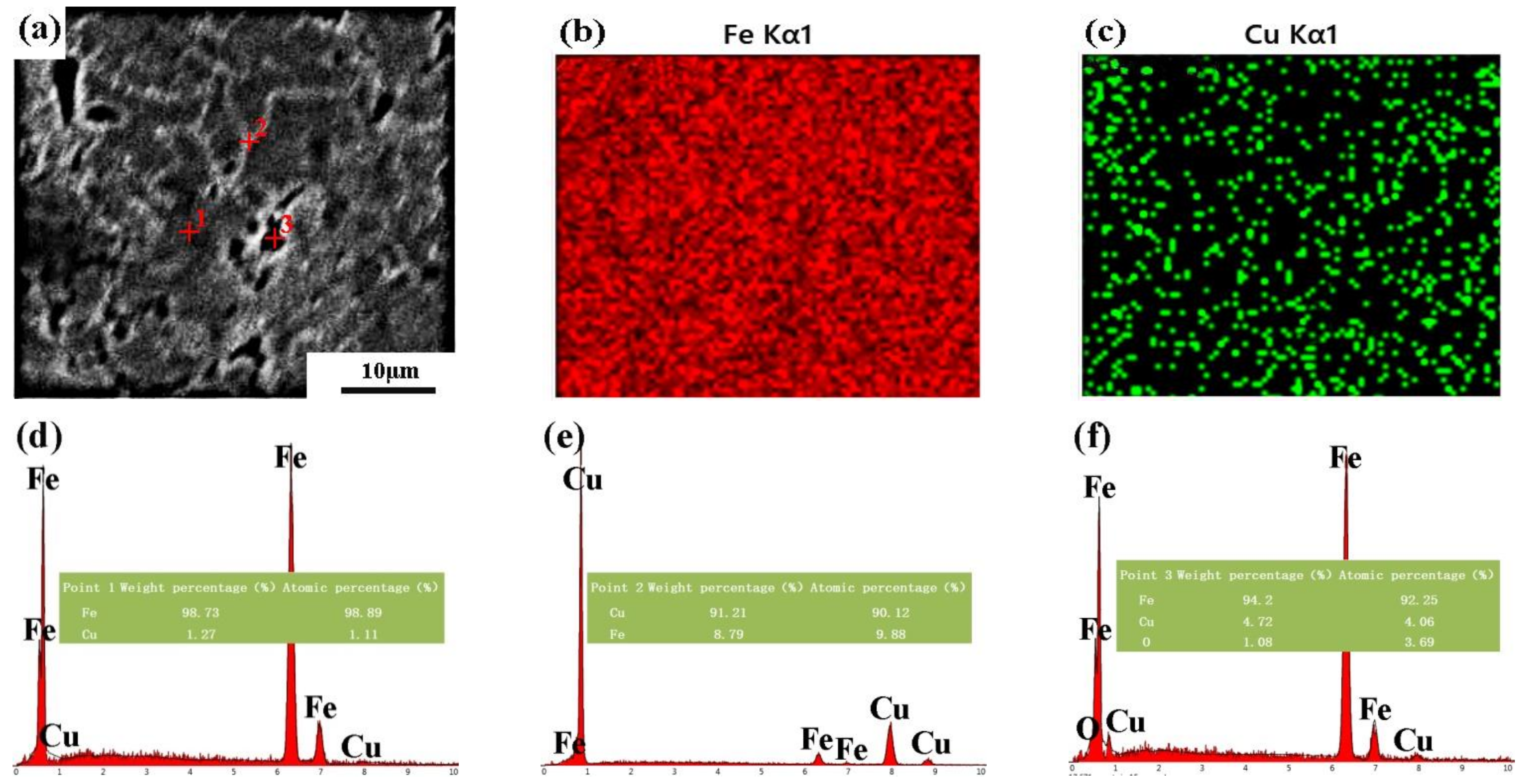 Materials 14 03784 g003 550