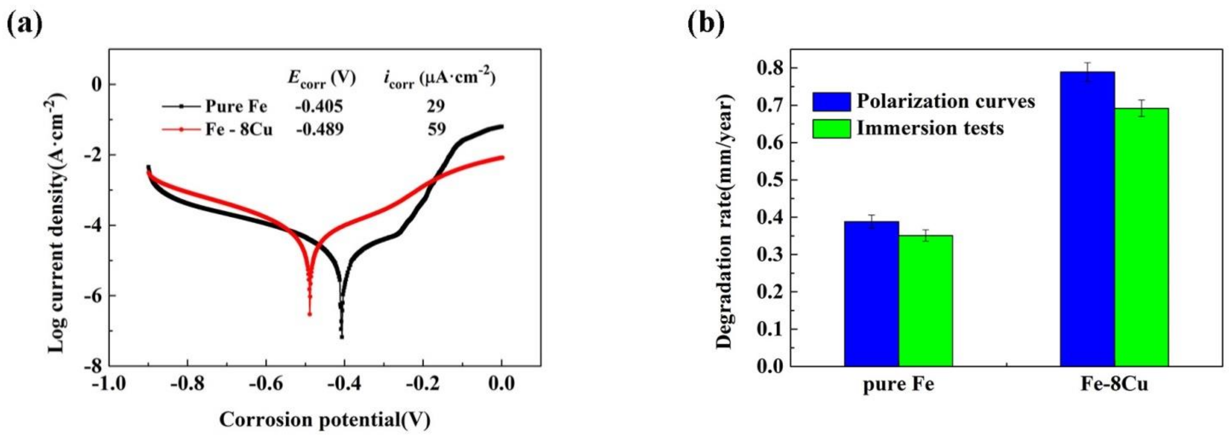 Materials 14 03784 g004 550