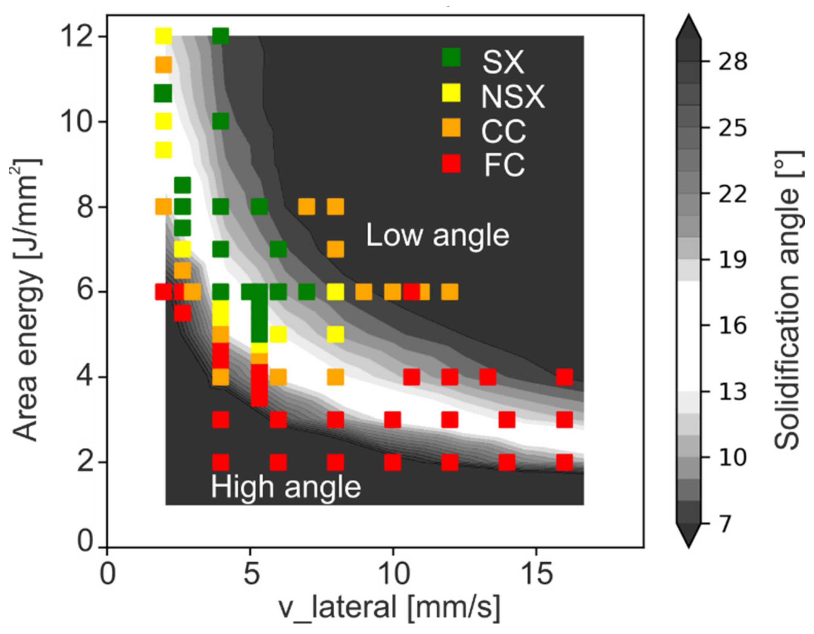 Materials Free Full Text A Single Crystal Process Window For Electron Beam Powder Bed Fusion Additive Manufacturing Of A Cmsx 4 Type Ni Based Superalloy Html