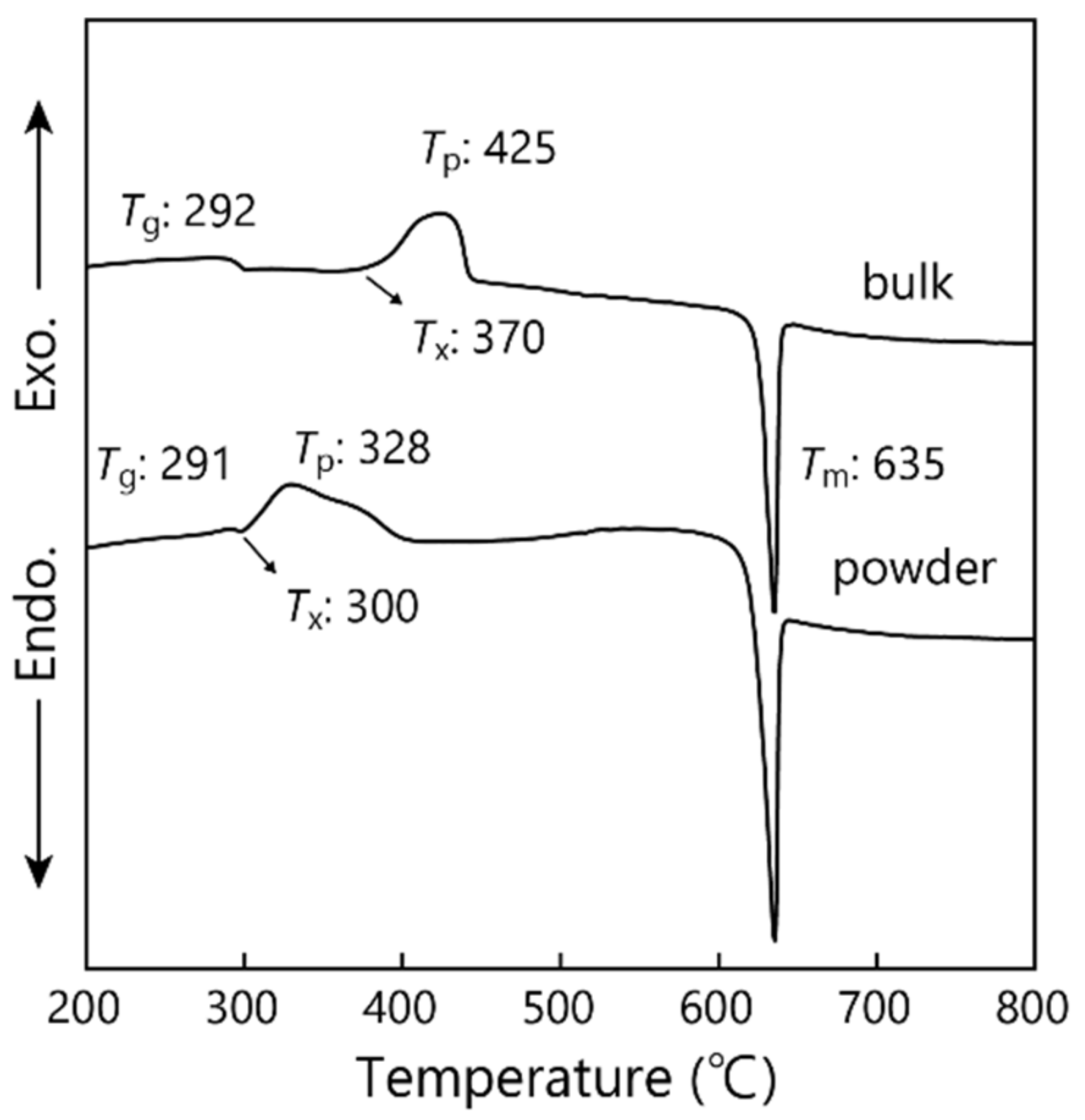 Materials 14 03790 g001