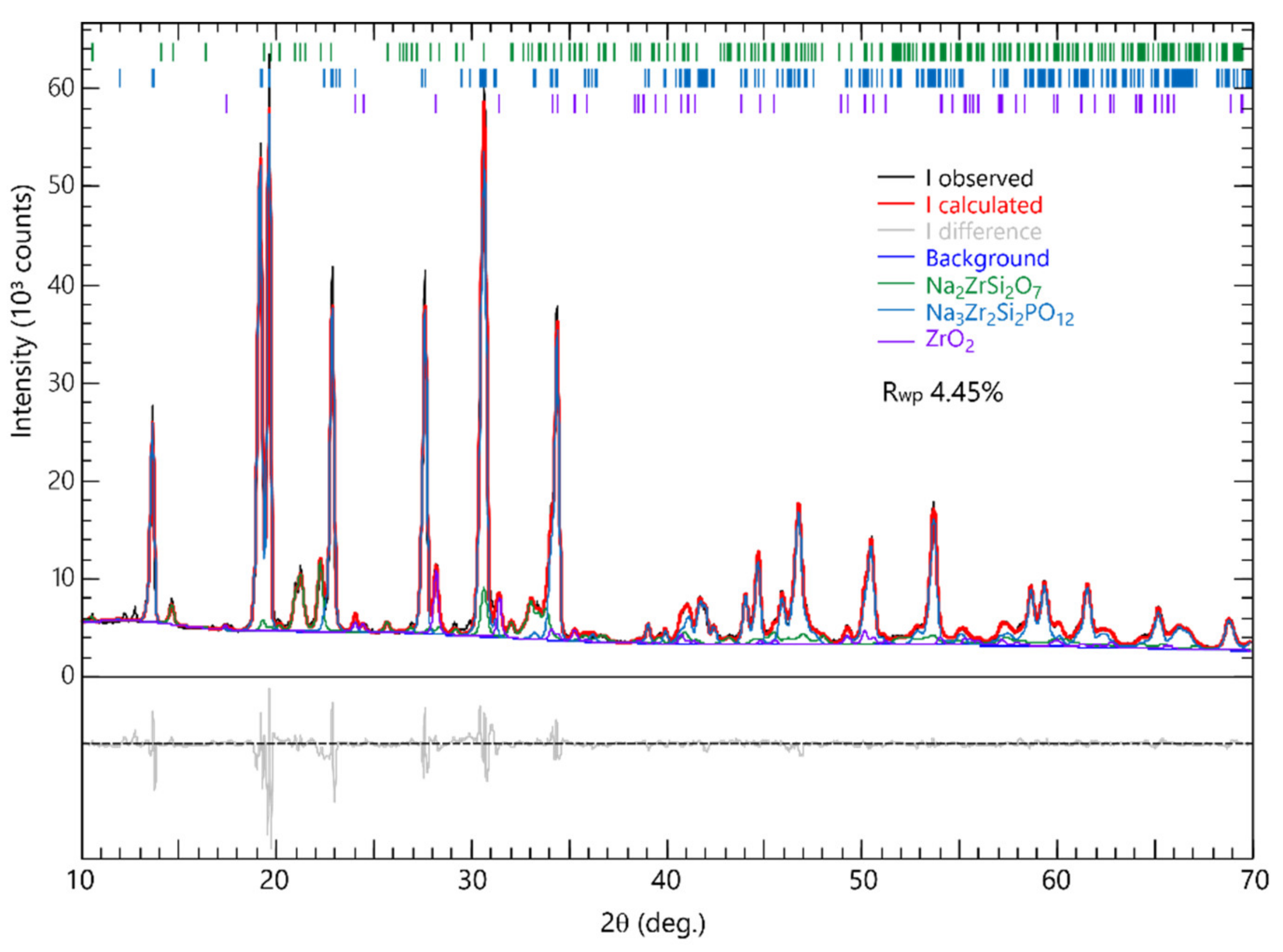 Materials 14 03790 g003
