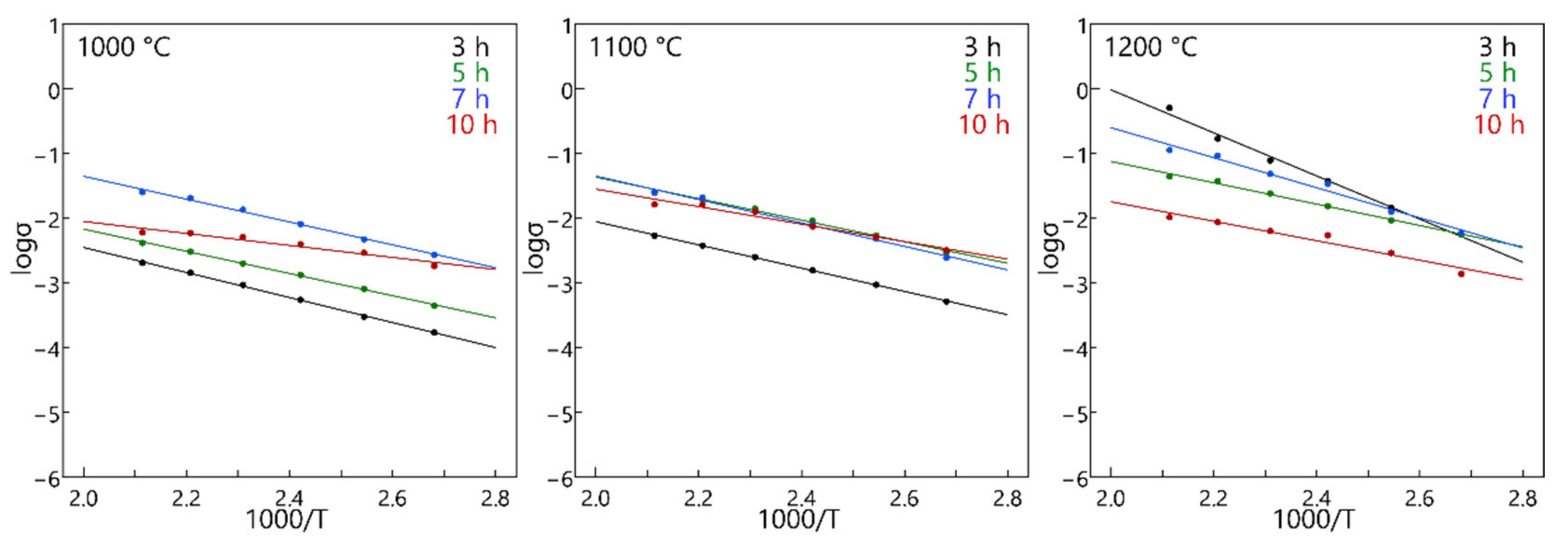 Materials 14 03790 g009