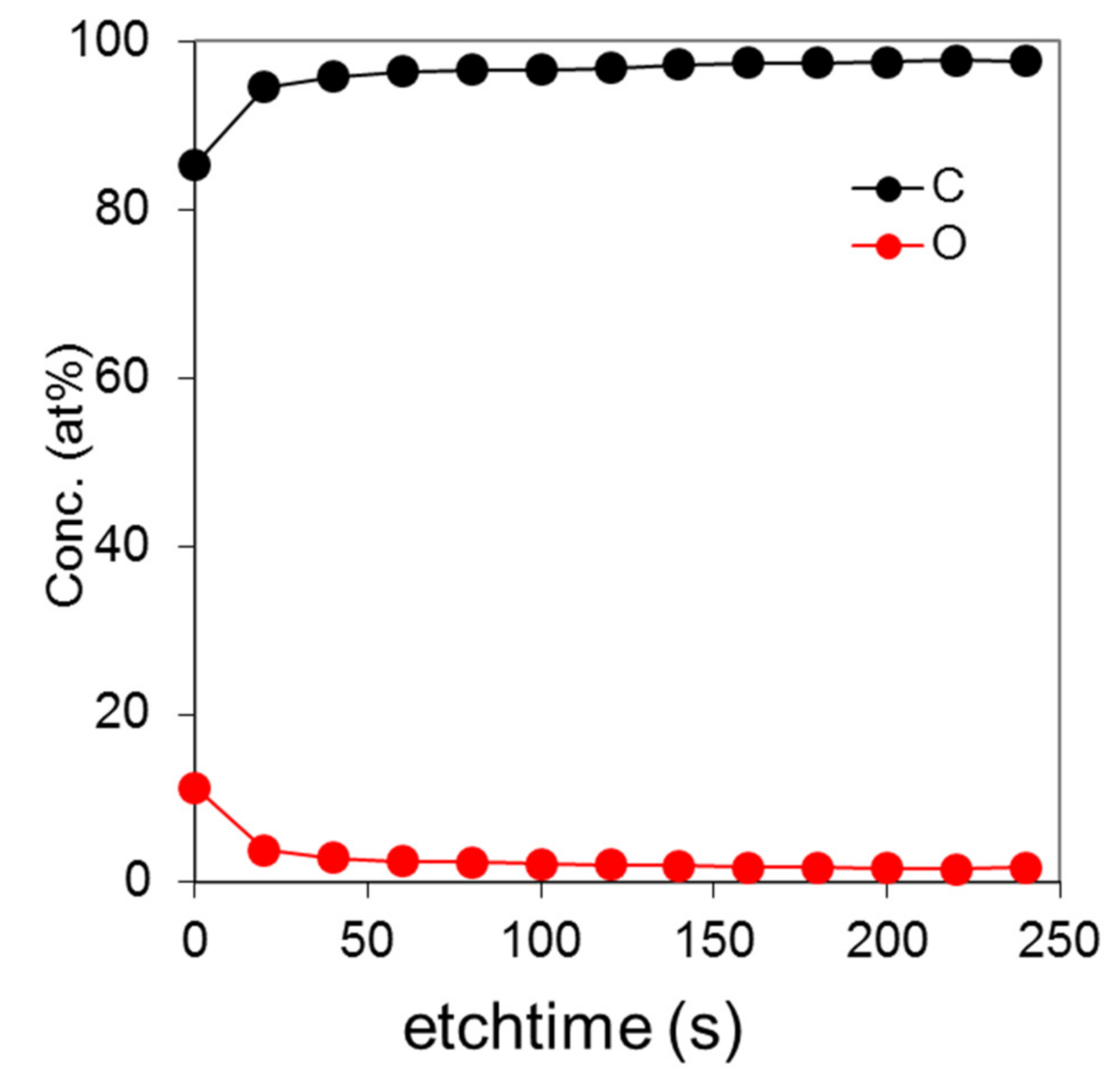 Materials 14 03791 g007