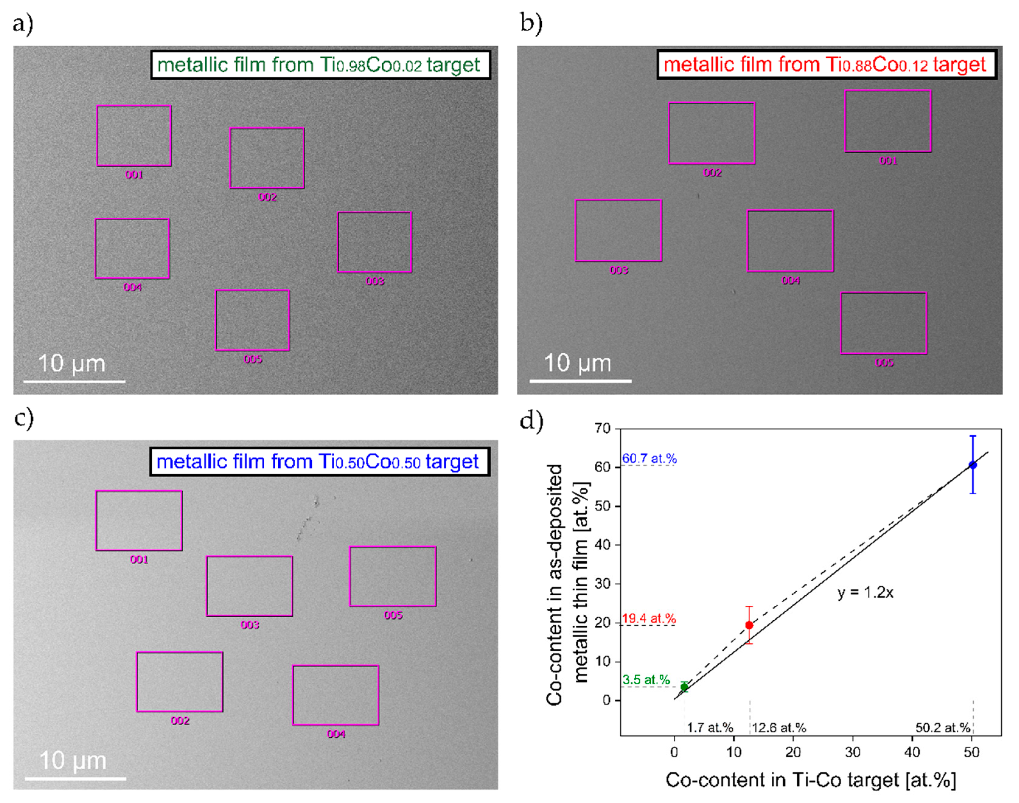 Materials 14 03797 g002