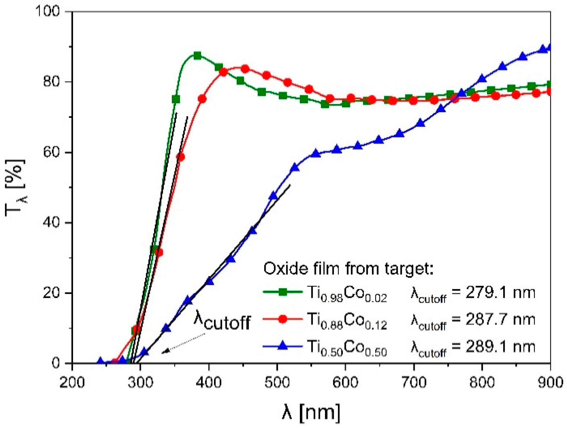 Materials 14 03797 g010