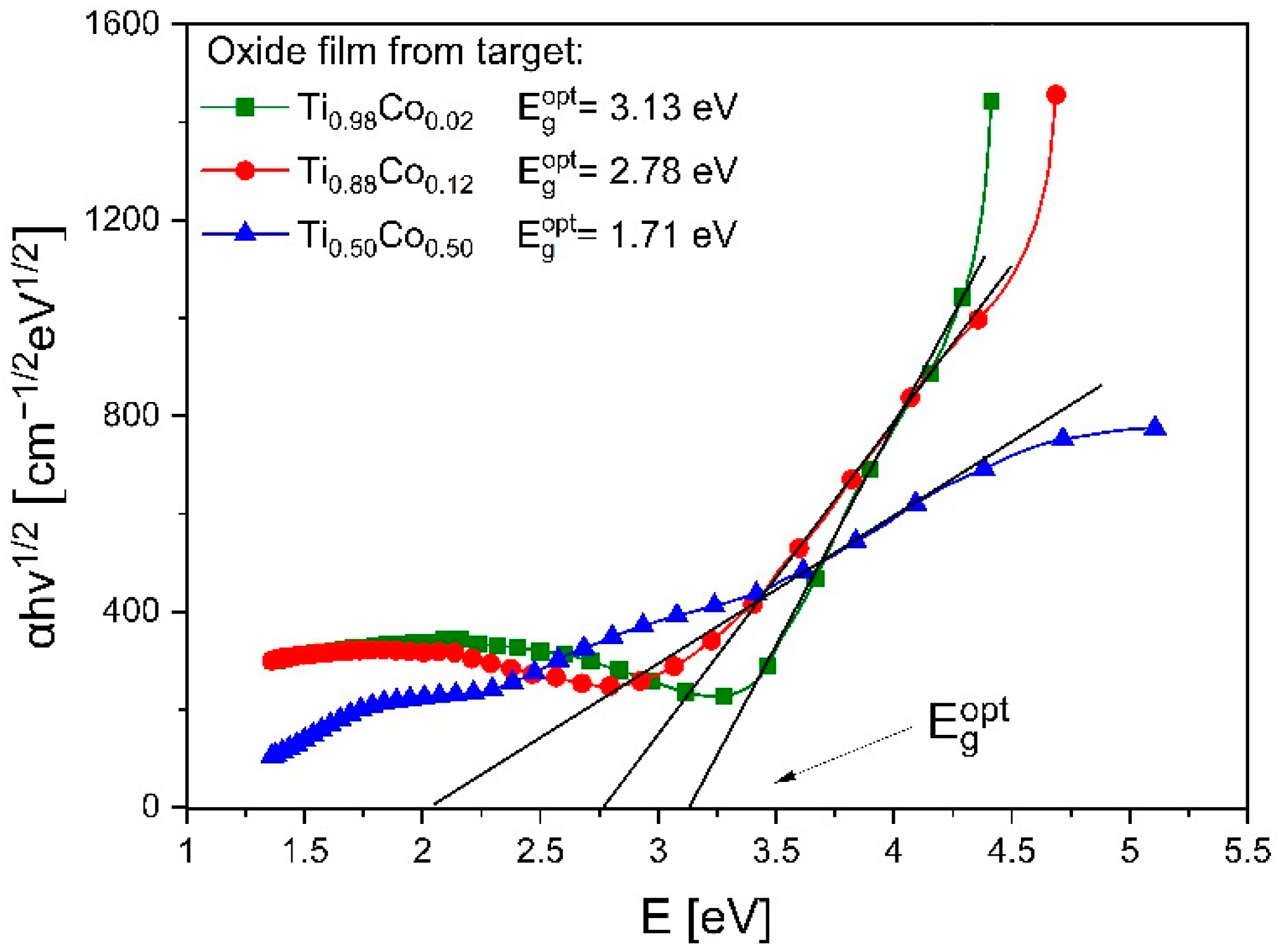Materials 14 03797 g011