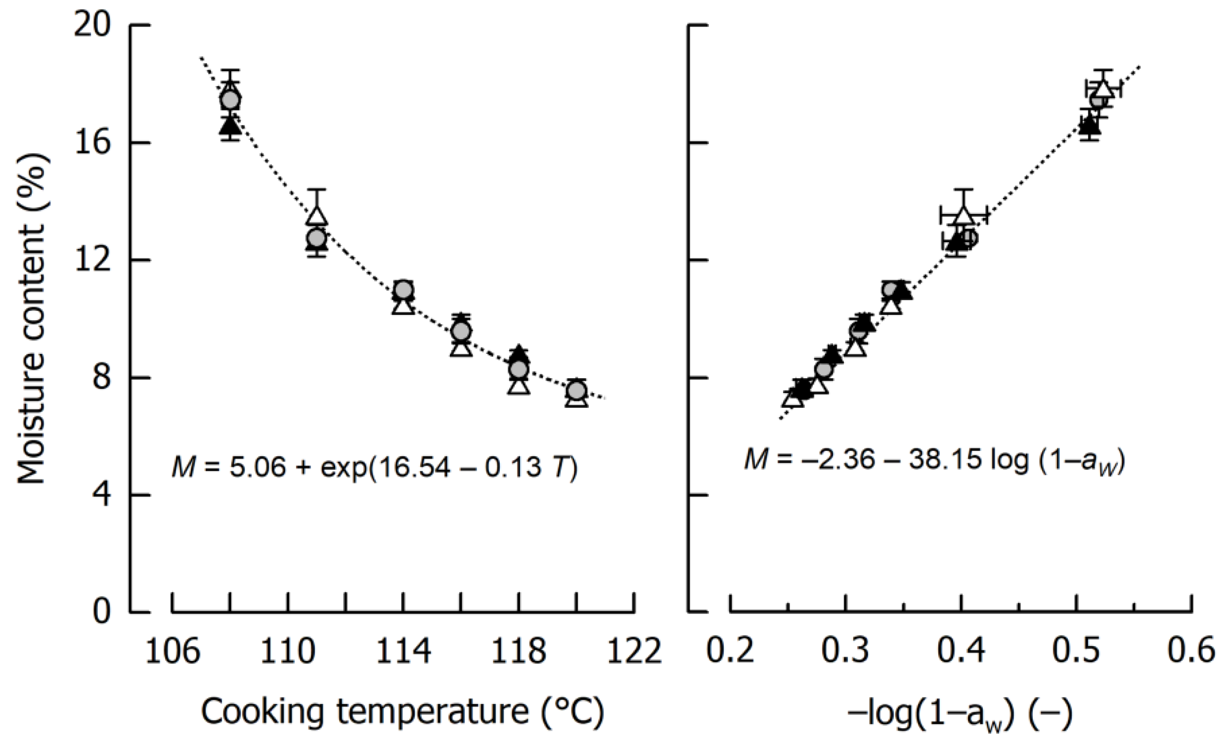 Materials 14 03798 g001 550