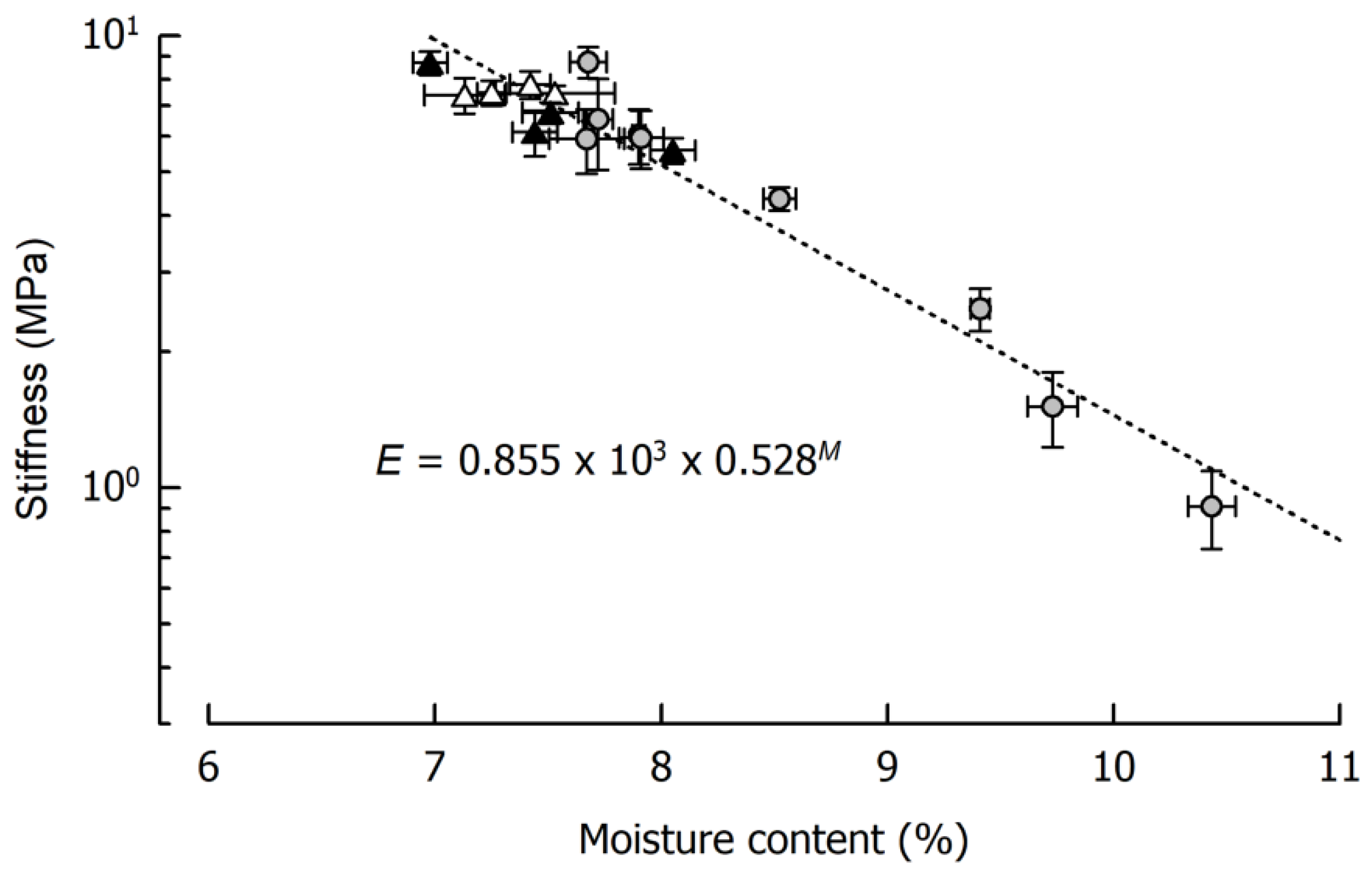 Materials 14 03798 g002 550