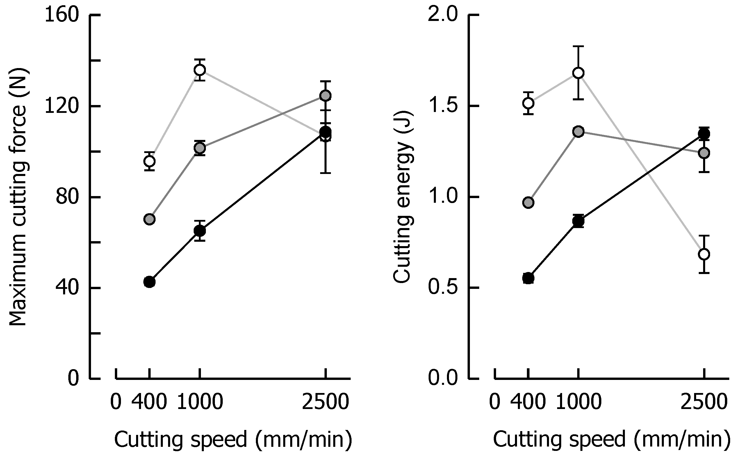 Materials 14 03798 g004 550