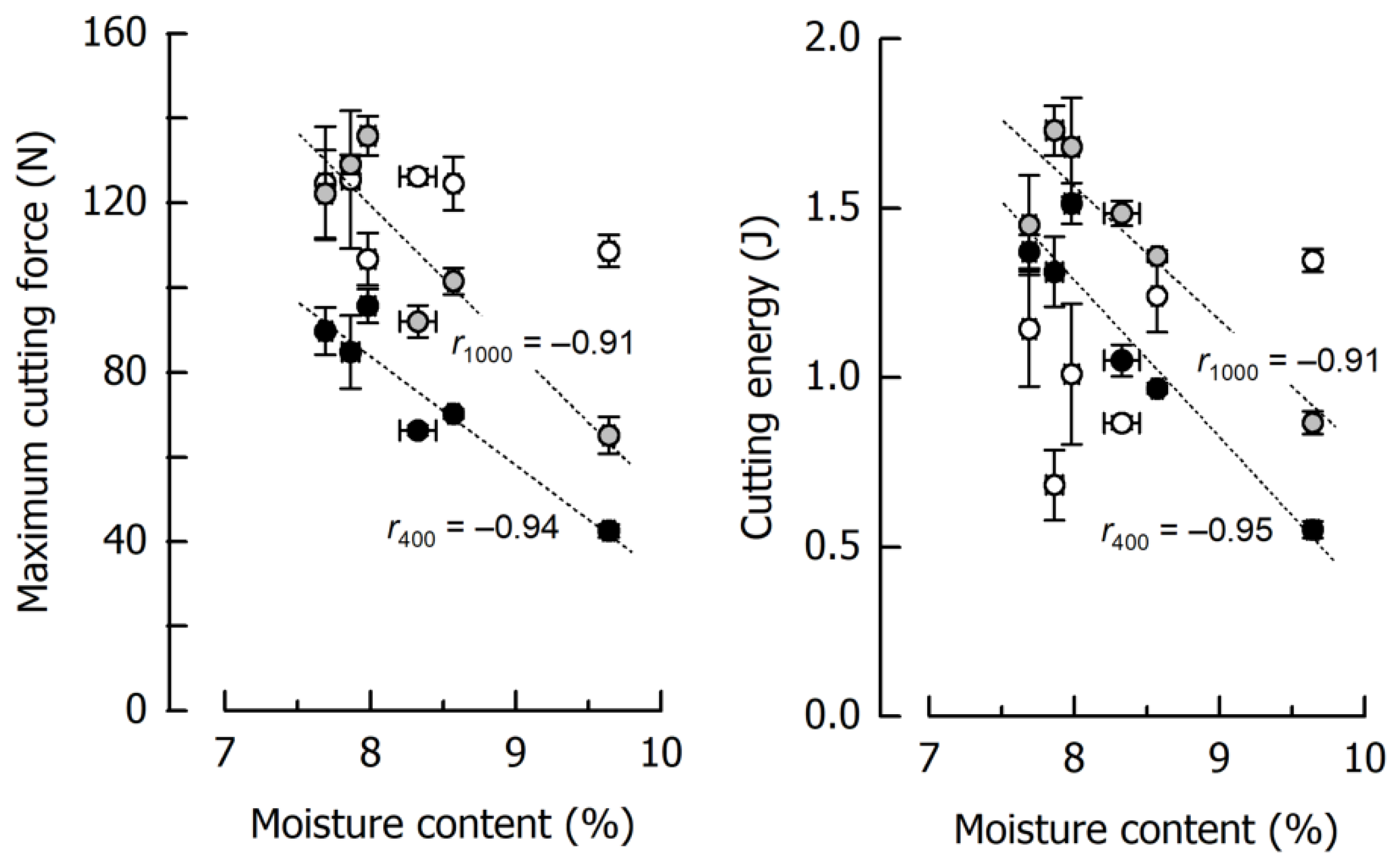 Materials 14 03798 g005 550