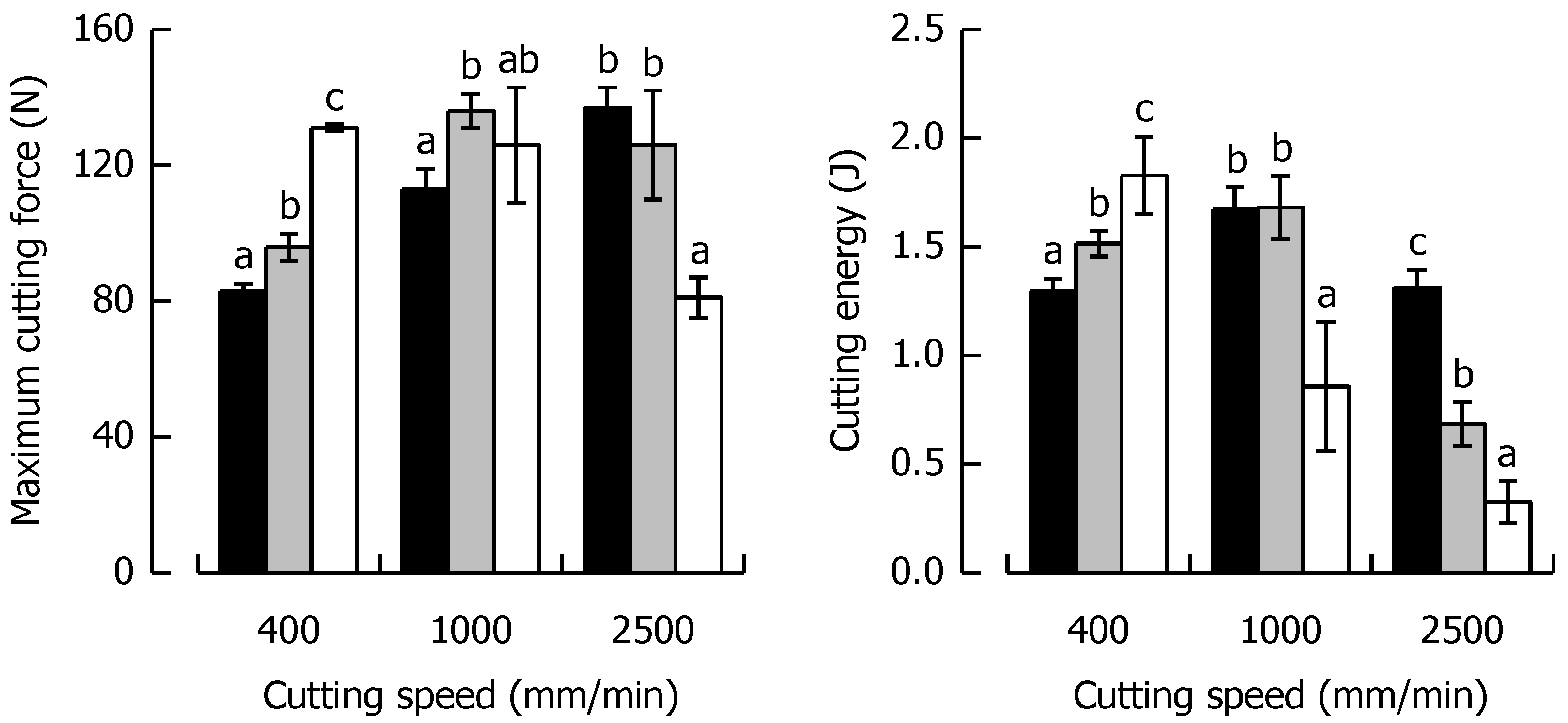 Materials 14 03798 g007 550