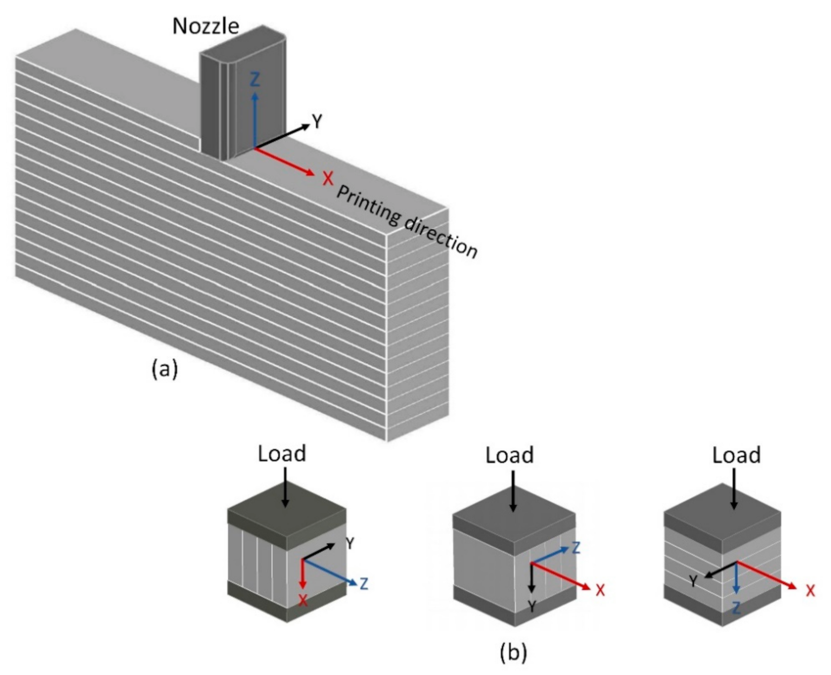 Materials Free Full Text 3d Concrete Printing A Systematic Review Of Rheology Mix Designs Mechanical Microstructural And Durability Characteristics Html