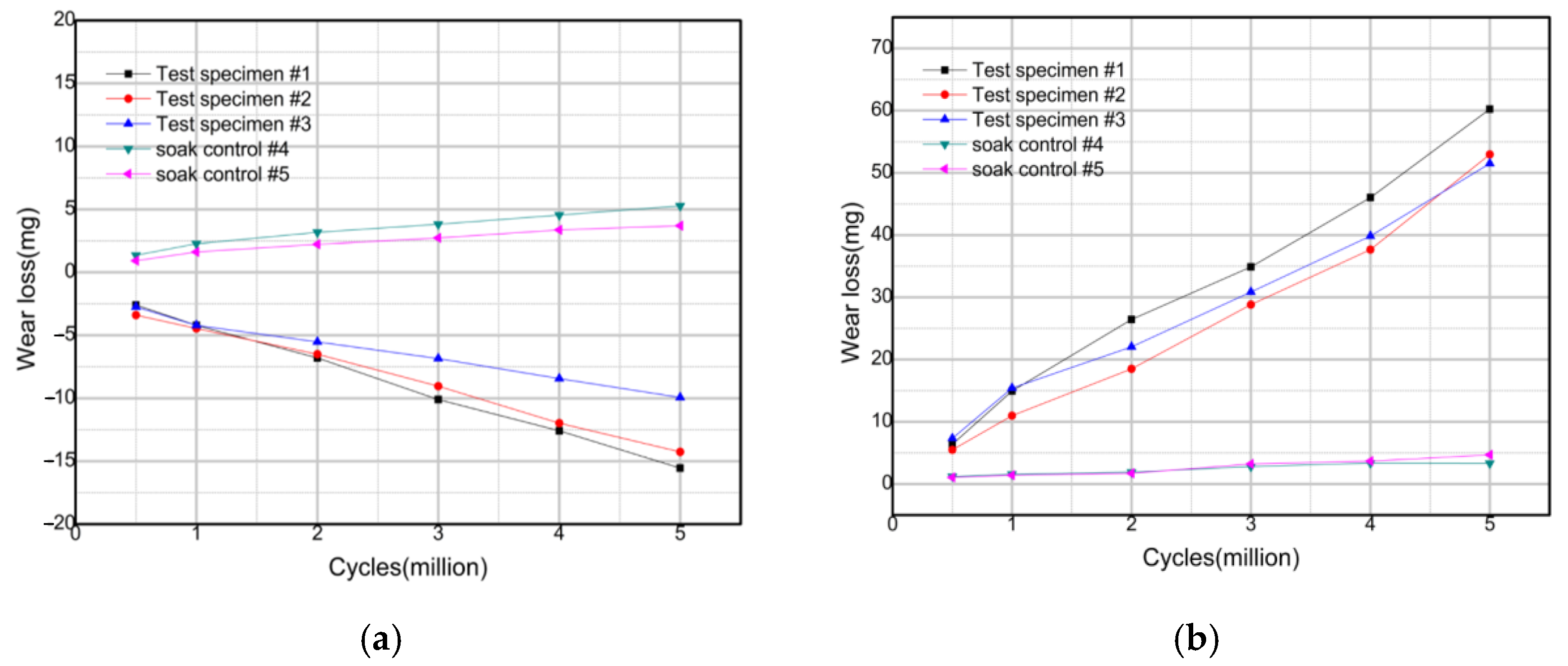 Materials 14 03805 g002a 550