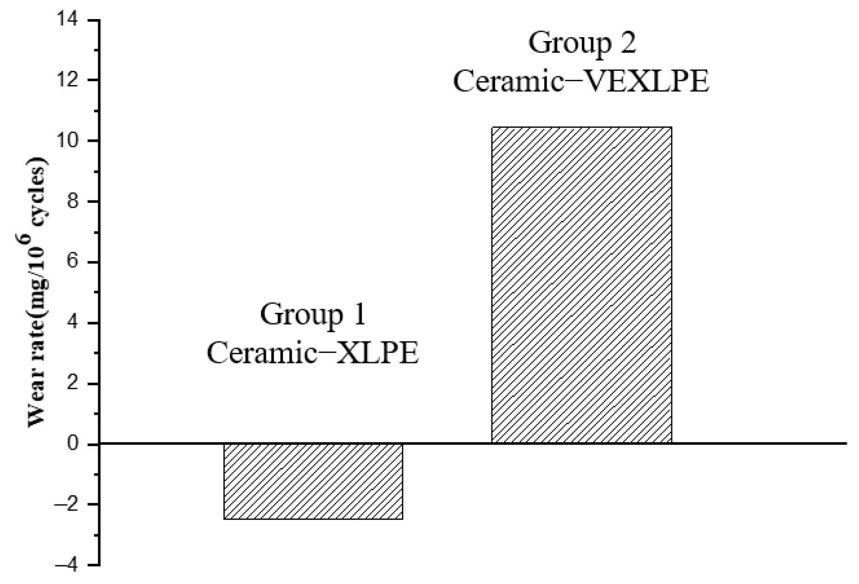 Materials 14 03805 g003 550