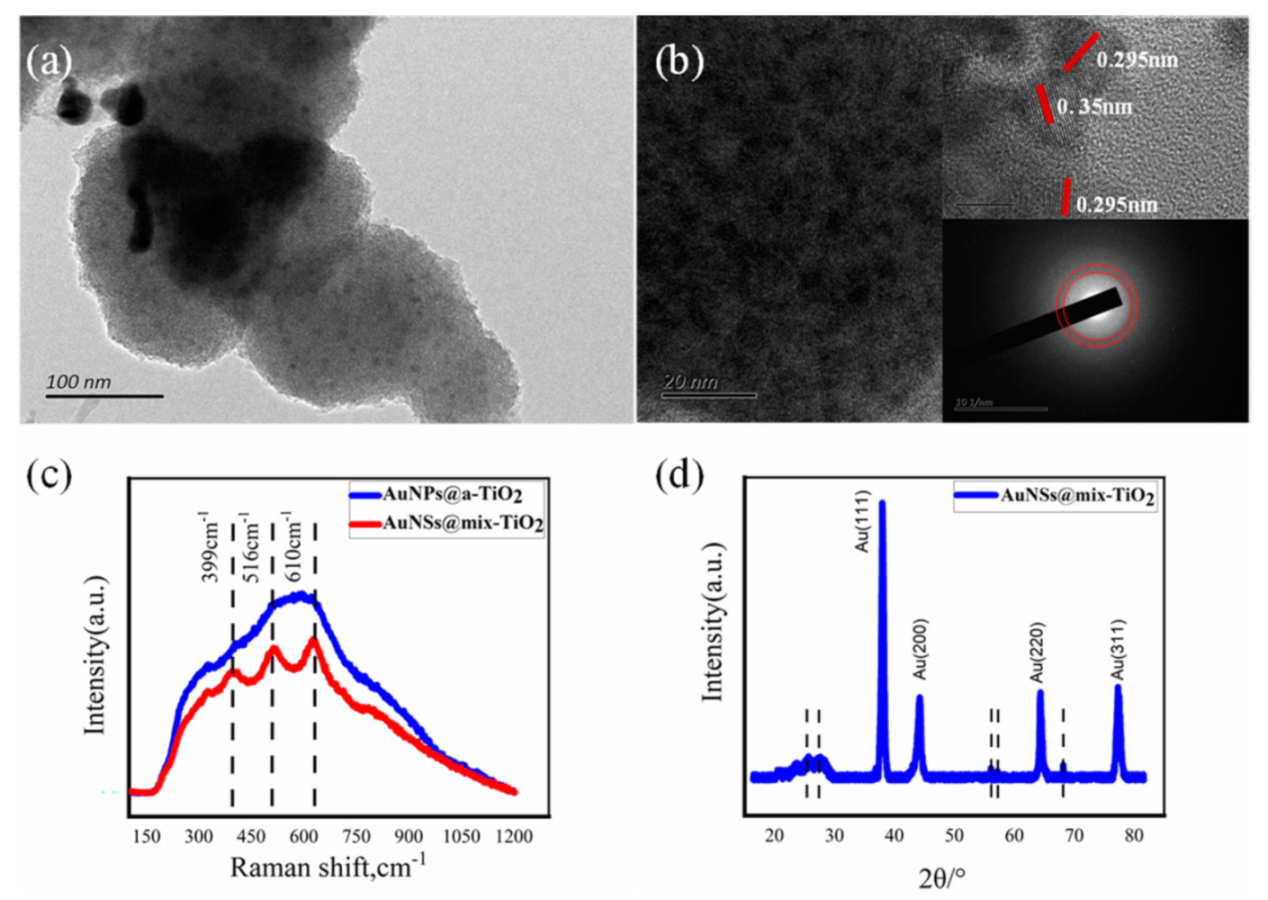 Materials 14 03816 g005