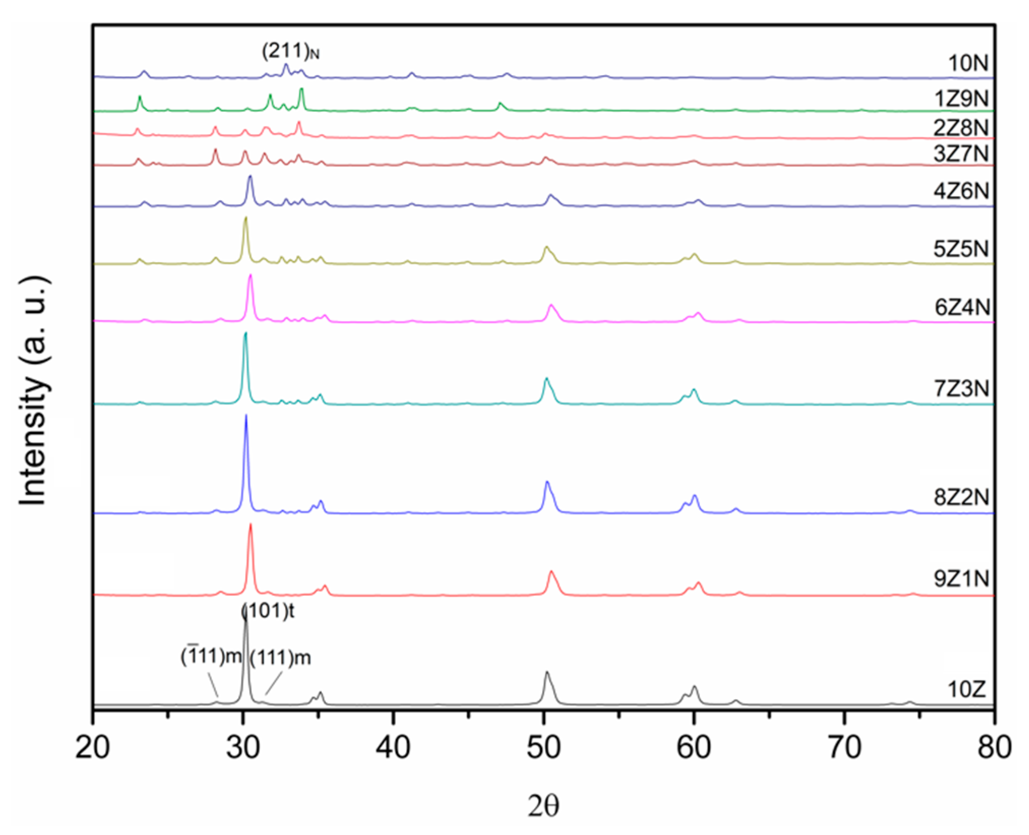 Materials 14 03819 g003