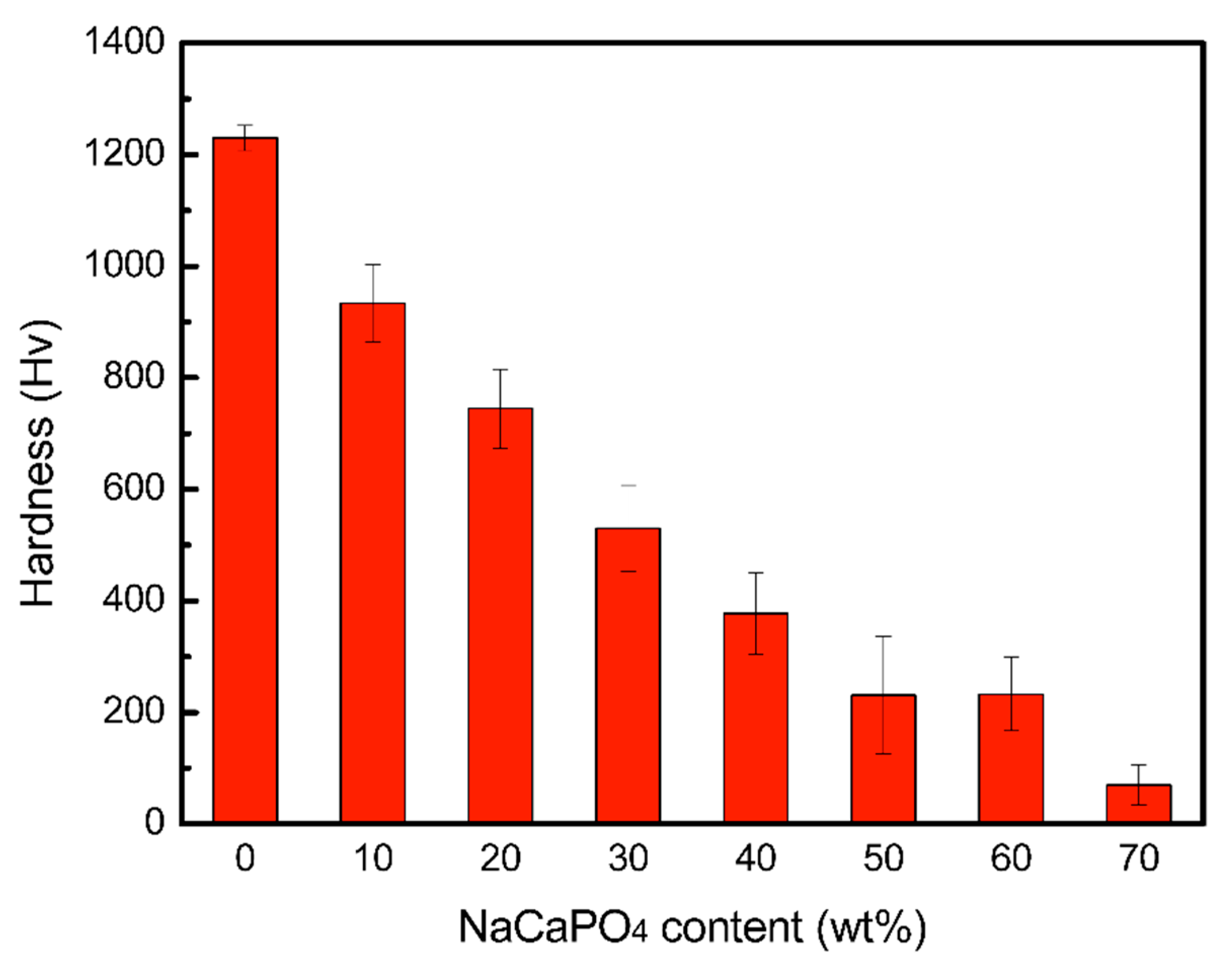 Materials 14 03819 g006