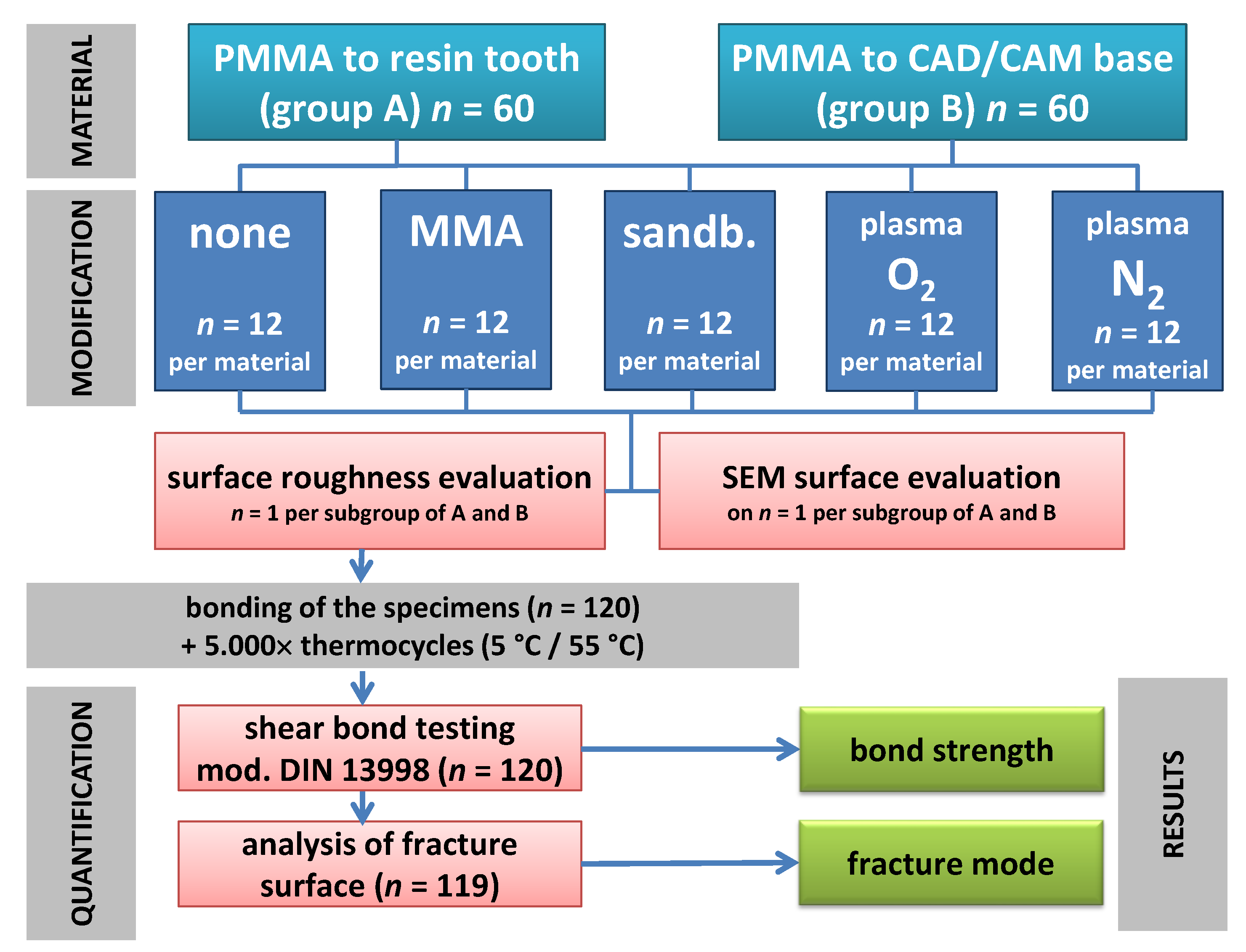 Materials 14 03822 g003