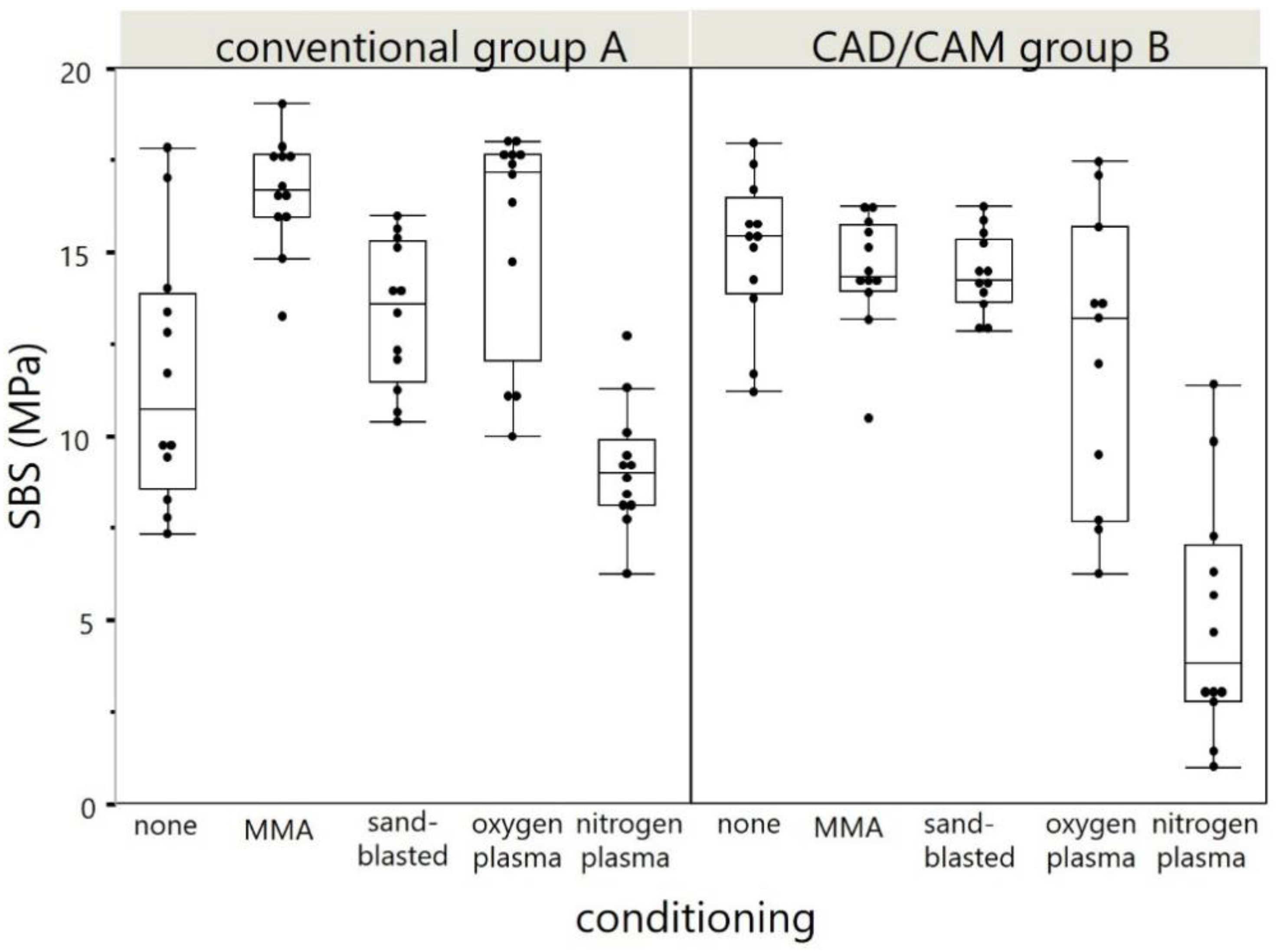 Materials 14 03822 g008