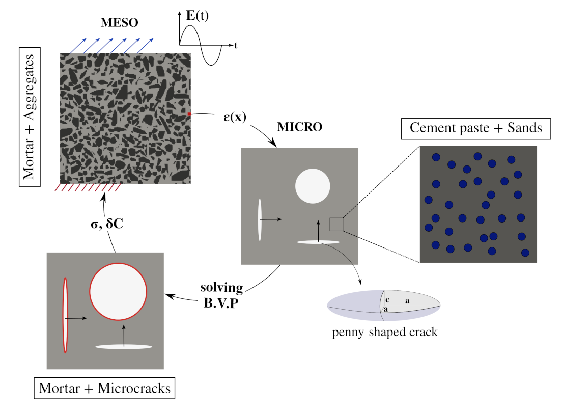 Materials 14 03830 g004