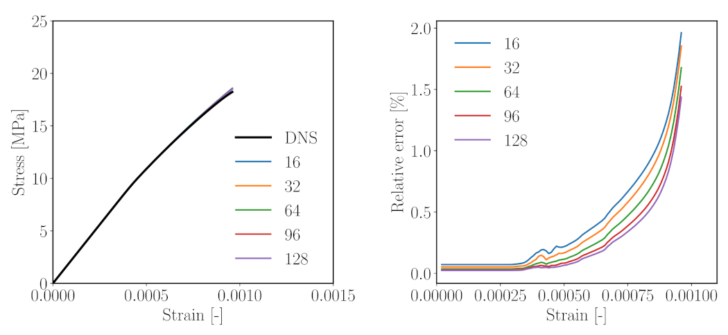 Materials 14 03830 g008