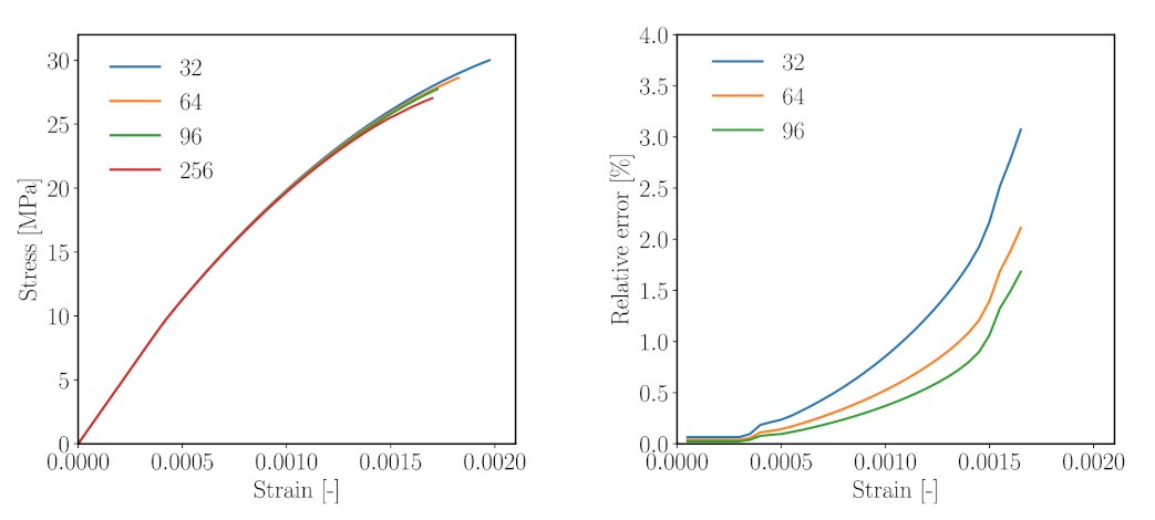 Materials 14 03830 g009