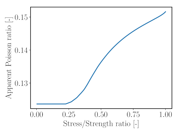 Materials 14 03830 g016