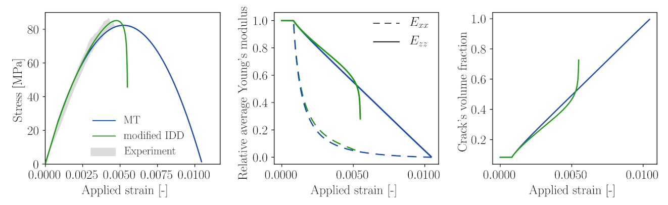 Materials 14 03830 g018
