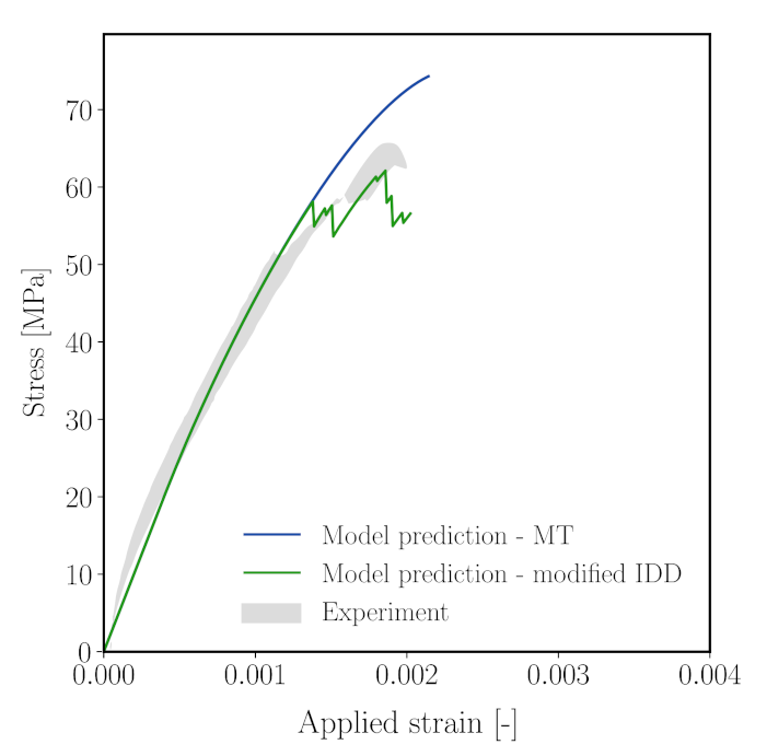 Materials 14 03830 g019