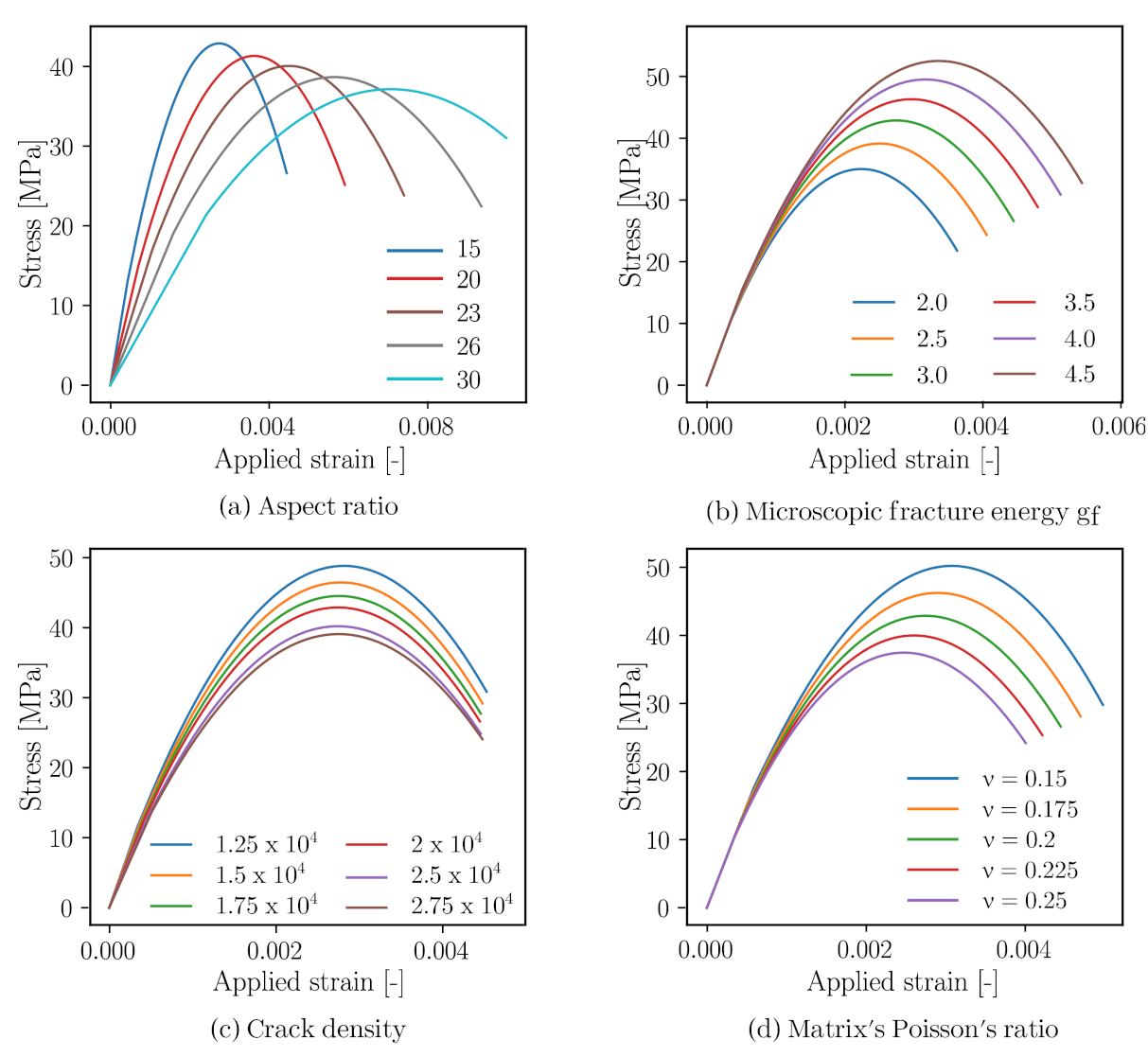 Materials 14 03830 g0a1