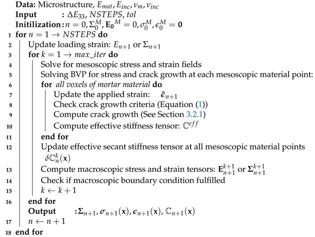 Materials 14 03830 i001