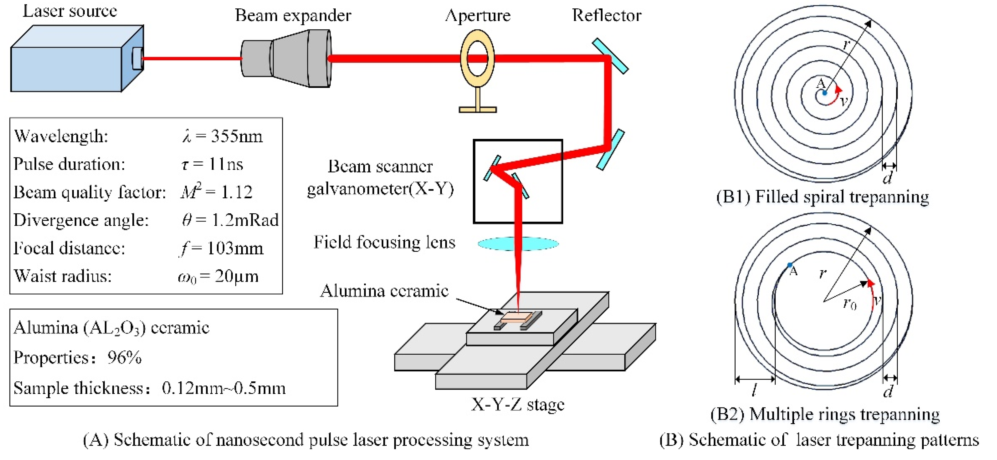 Materials 14 03834 g001 550