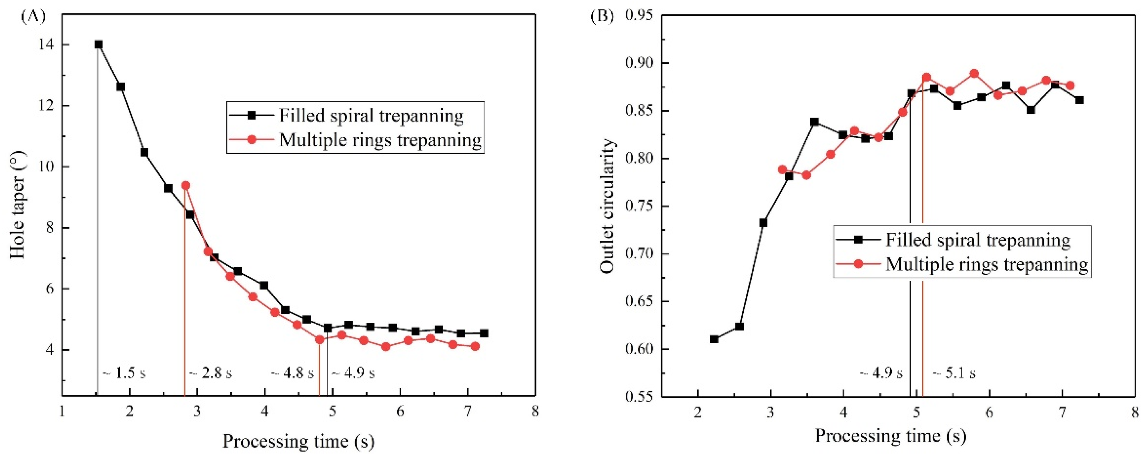 Materials 14 03834 g003 550