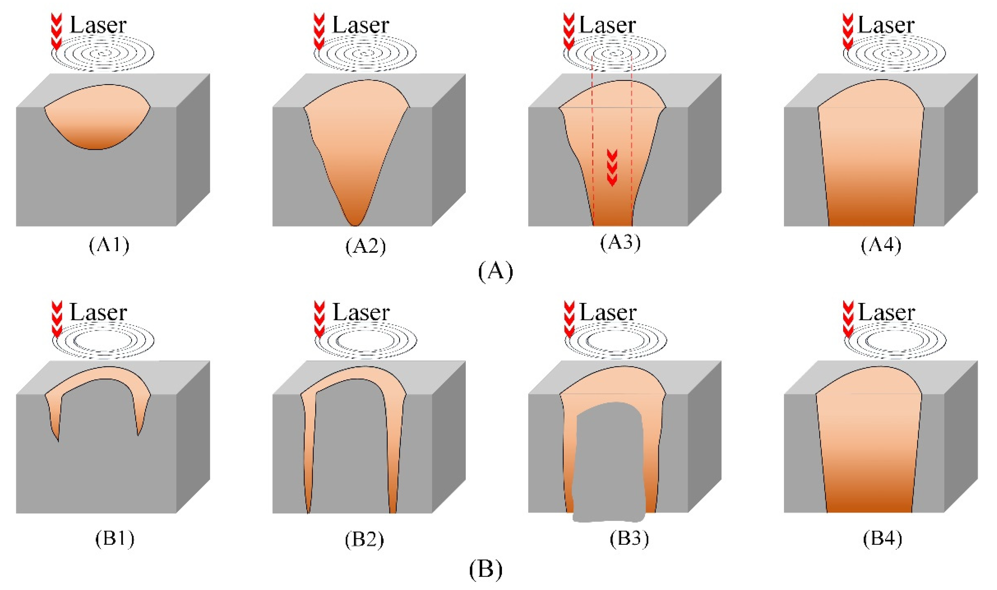 Materials 14 03834 g005 550